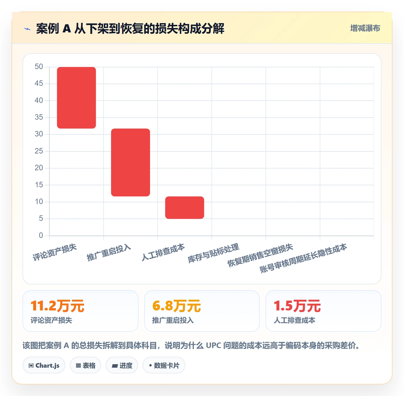 UPC码选择标准：合规风险维度如何评估供应链协同