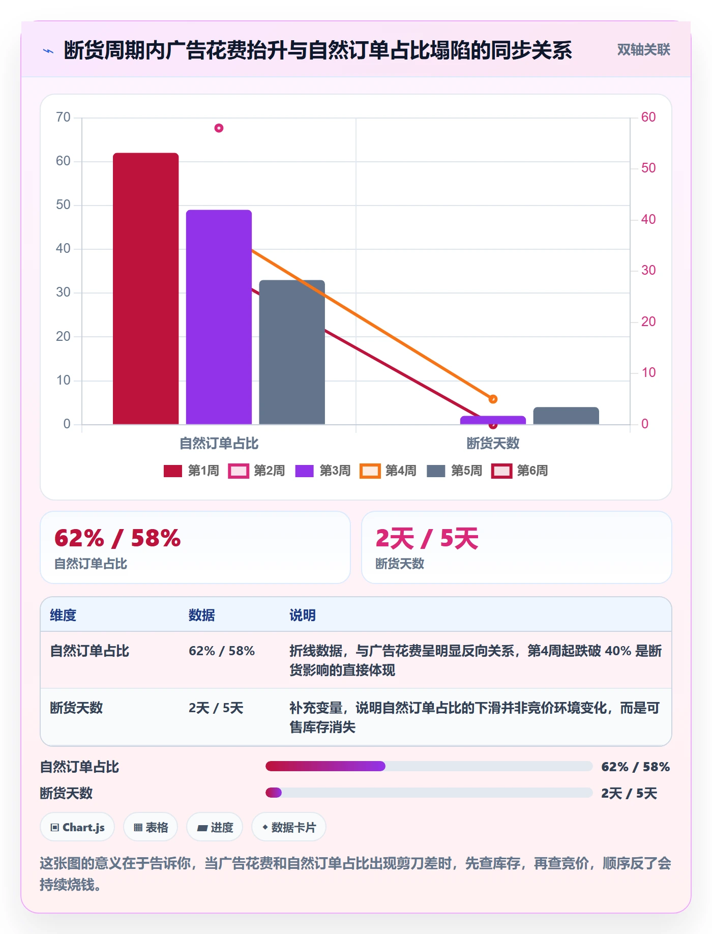 跨境电商运营问题诊断：广告投放如何用精细化运营改进