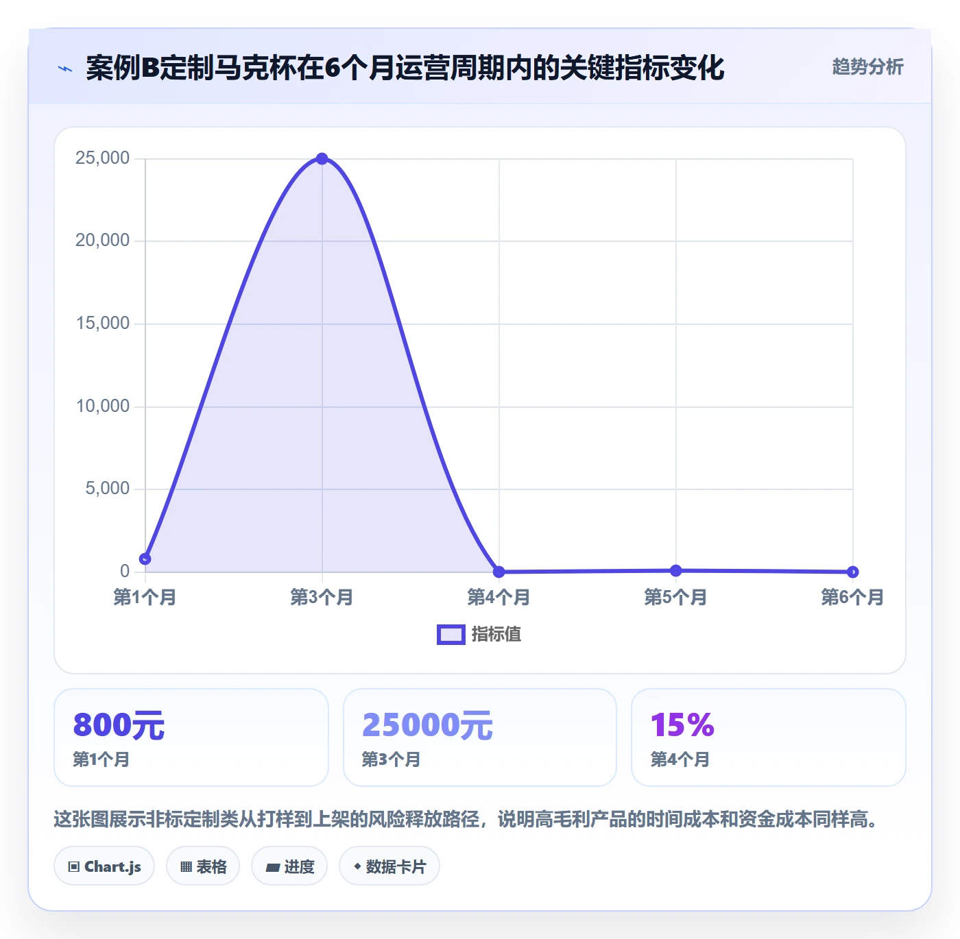 跨境电商一站式服务从0到1：选品采购的案例拆解与操作要点