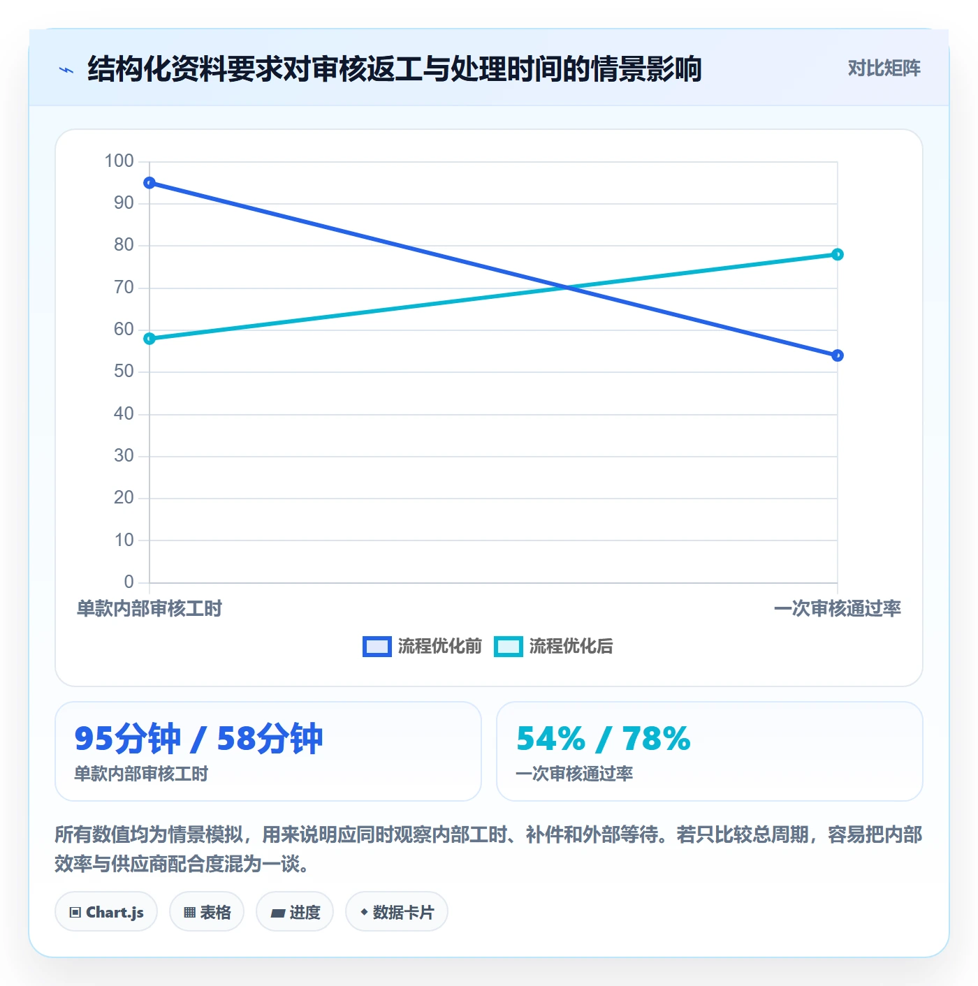 跨境电商运营框架：把平台规则纳入合规管理