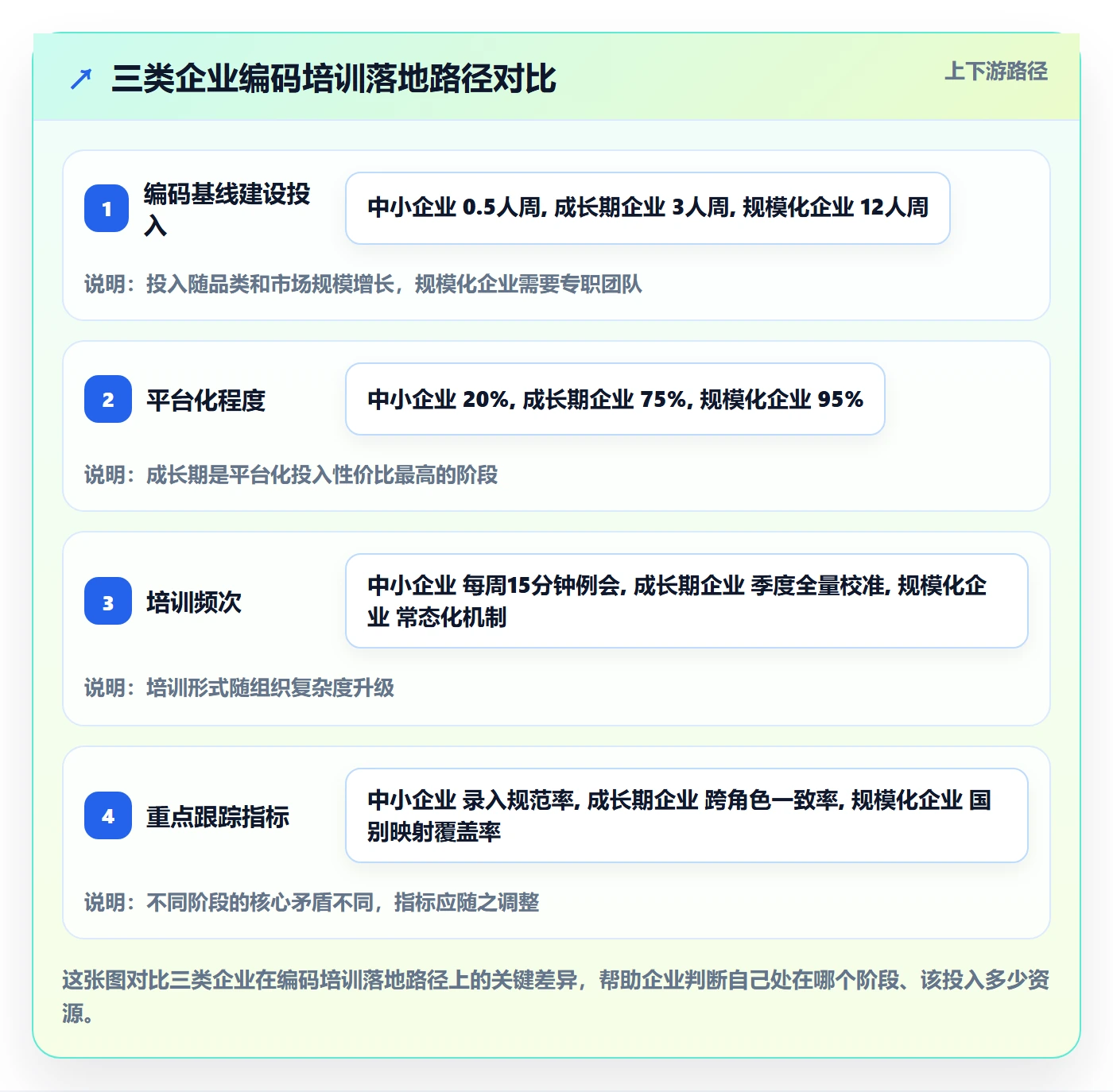 外贸数据分析平台团队培训全解析：重点看懂商品编码