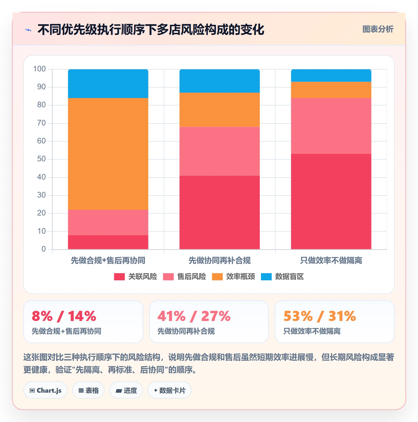 跨境电商一站式服务优化清单：售后服务与多店经营的关键动作