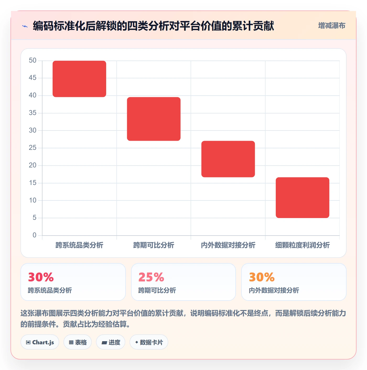 外贸数据分析平台运营框架：把商品编码纳入核心功能