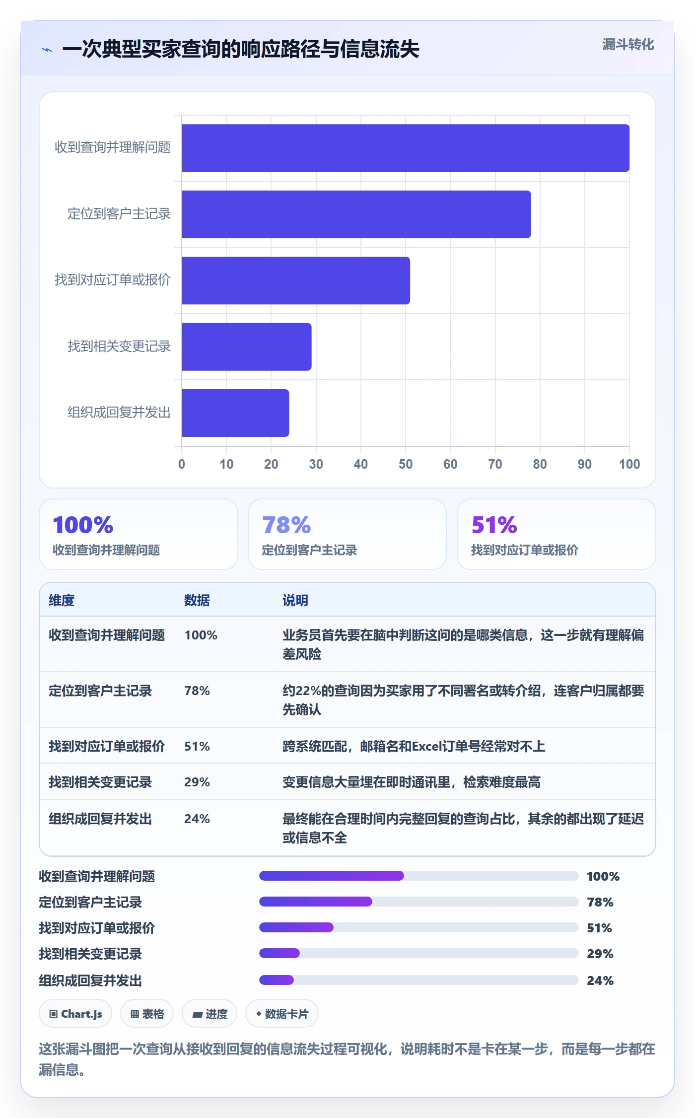 外贸数据分析平台工作指南：用案例拆解解决买家查询问题