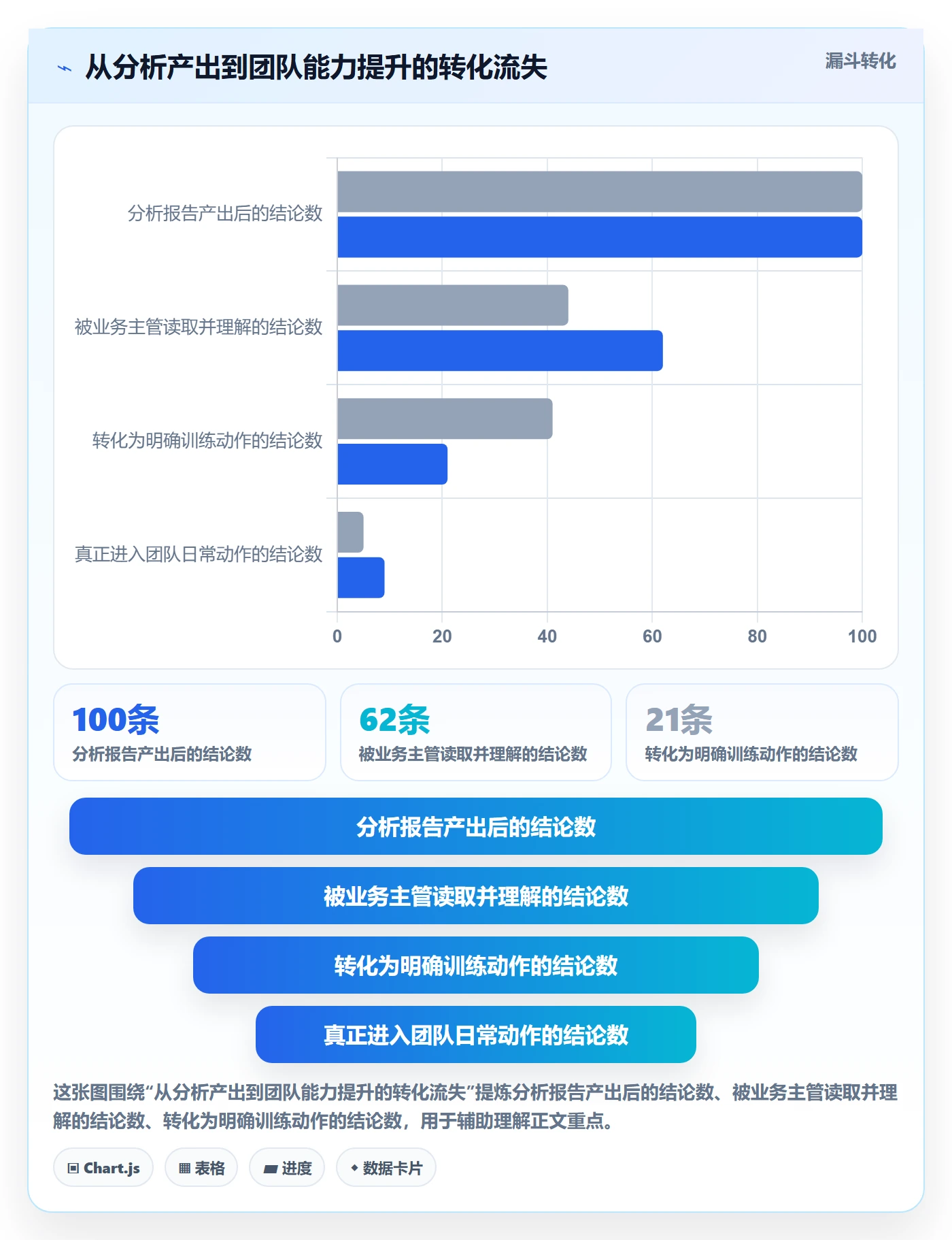 商品分析操作手册：竞争强度对应的团队培训步骤