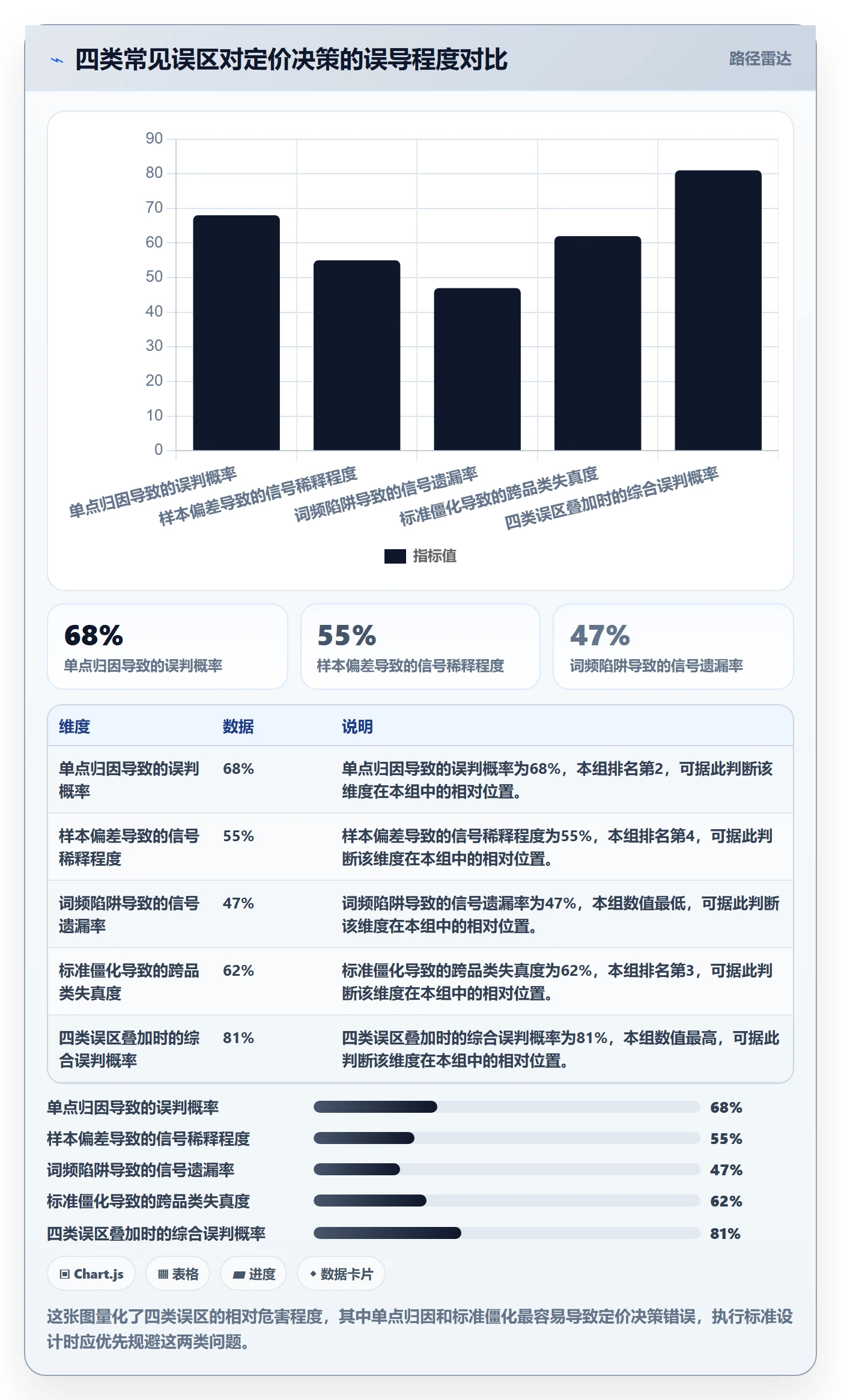 商品分析执行标准：用户评价环节如何体现定价策略