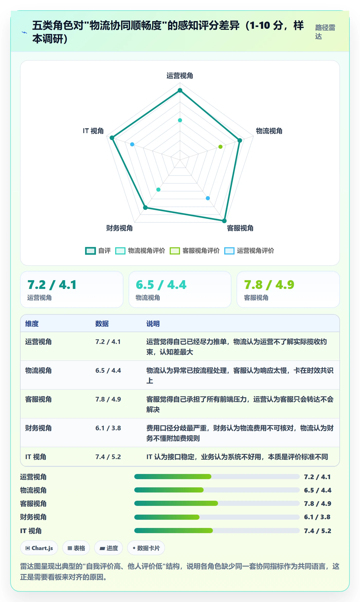 erp跨境电商场景解析：物流对接中的团队协同怎么处理