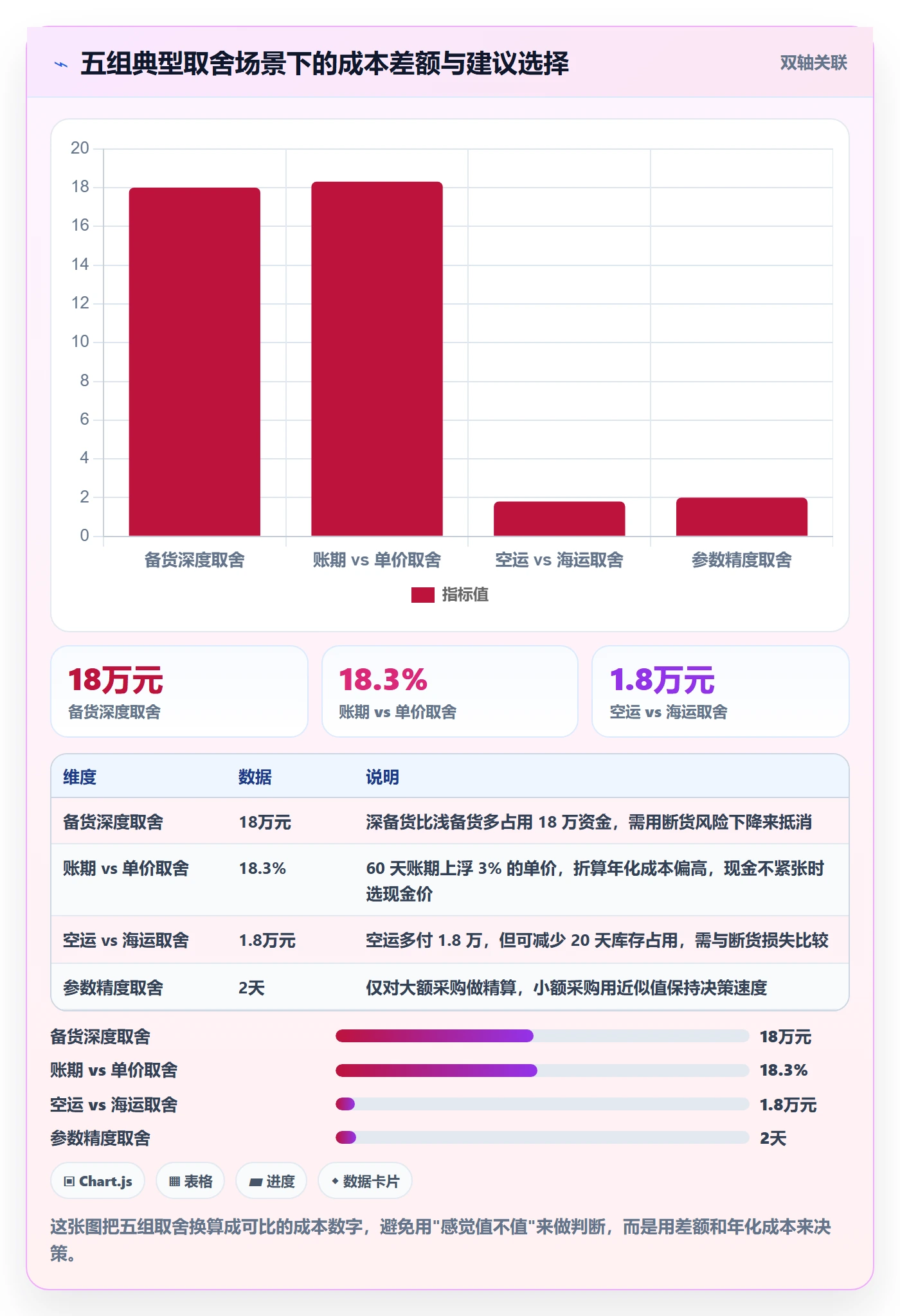 erp跨境电商回款管理：采购补货从哪里开始