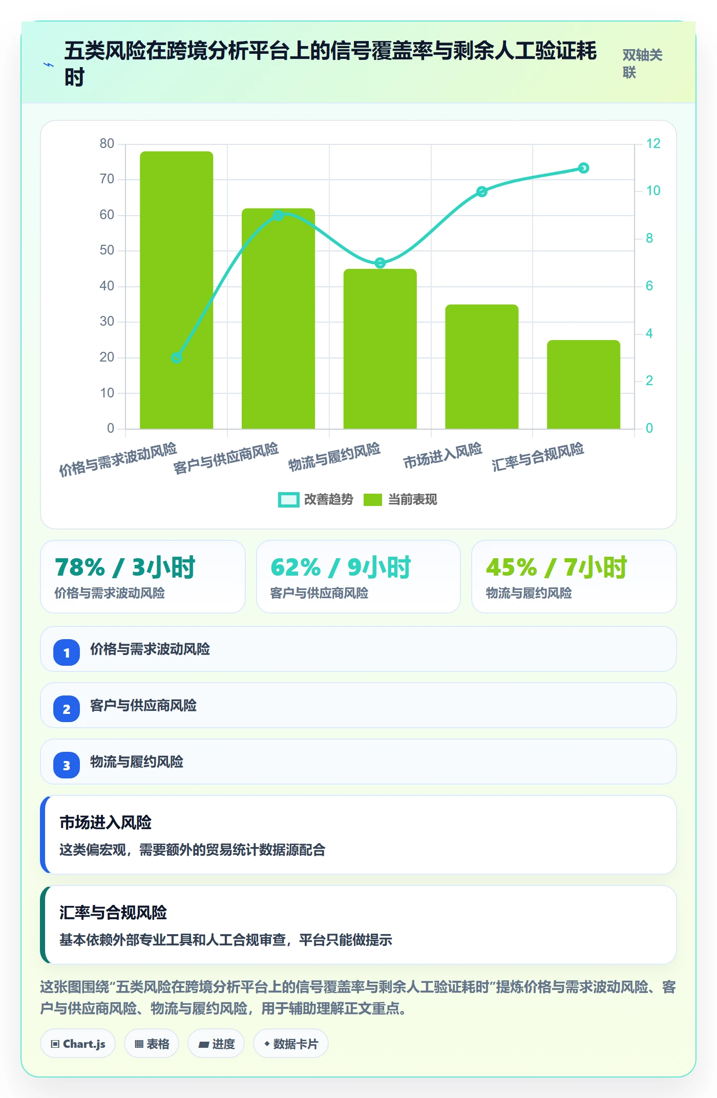 外贸数据分析平台决策指南：用风险排查判断市场趋势方案
