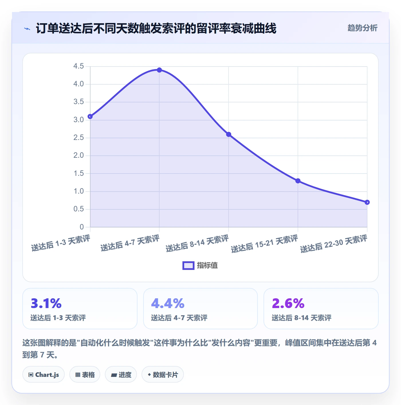 亚马逊软件基础课：评价管理相关的自动化方案一次讲透