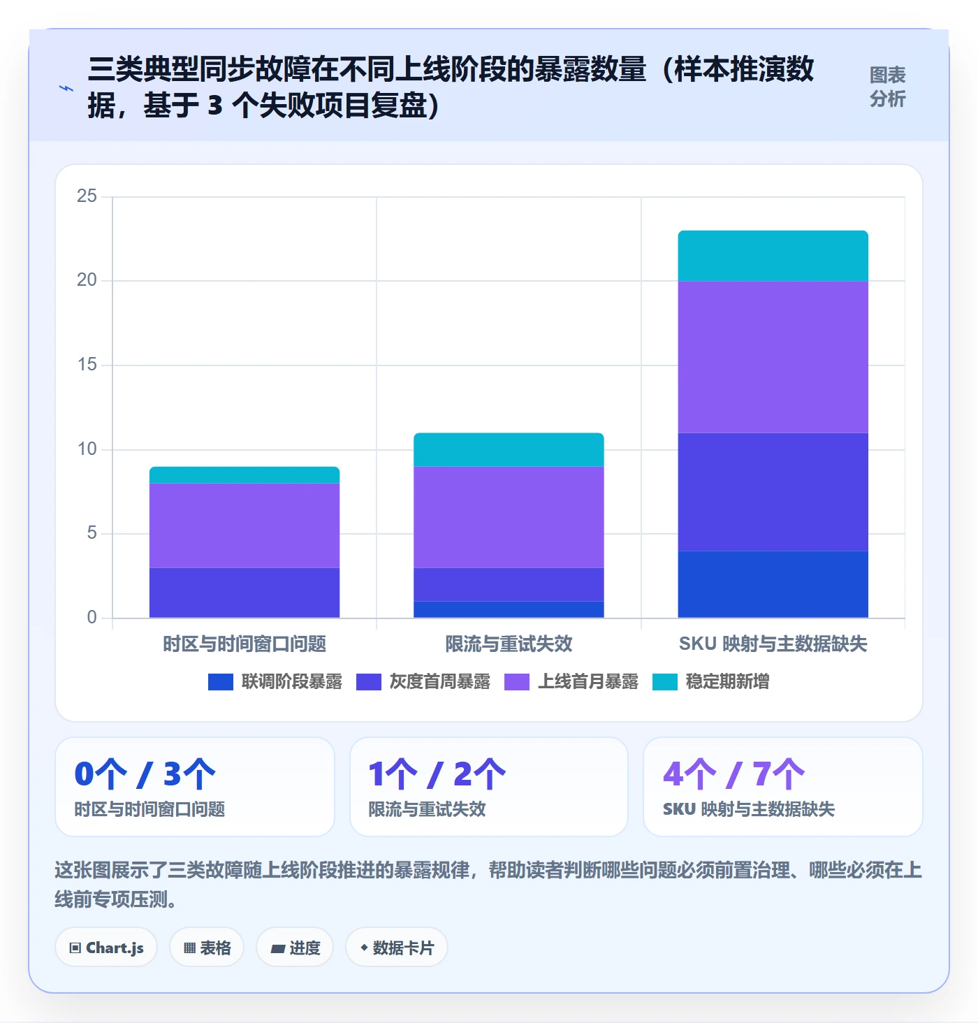 erp跨境电商实施路径：订单同步如何完成问题清单