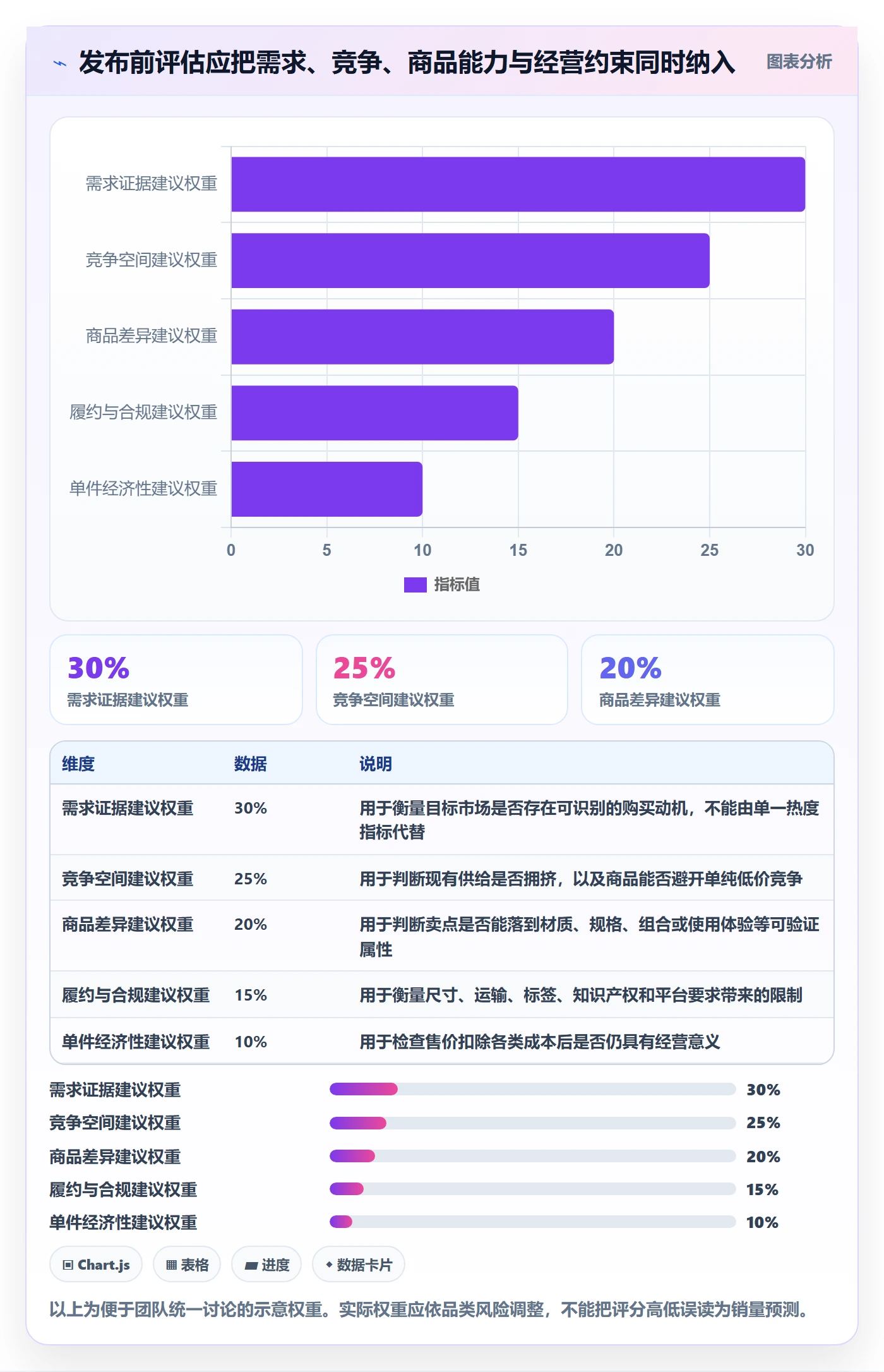 temu场景解析：商品发布中的市场调研怎么处理
