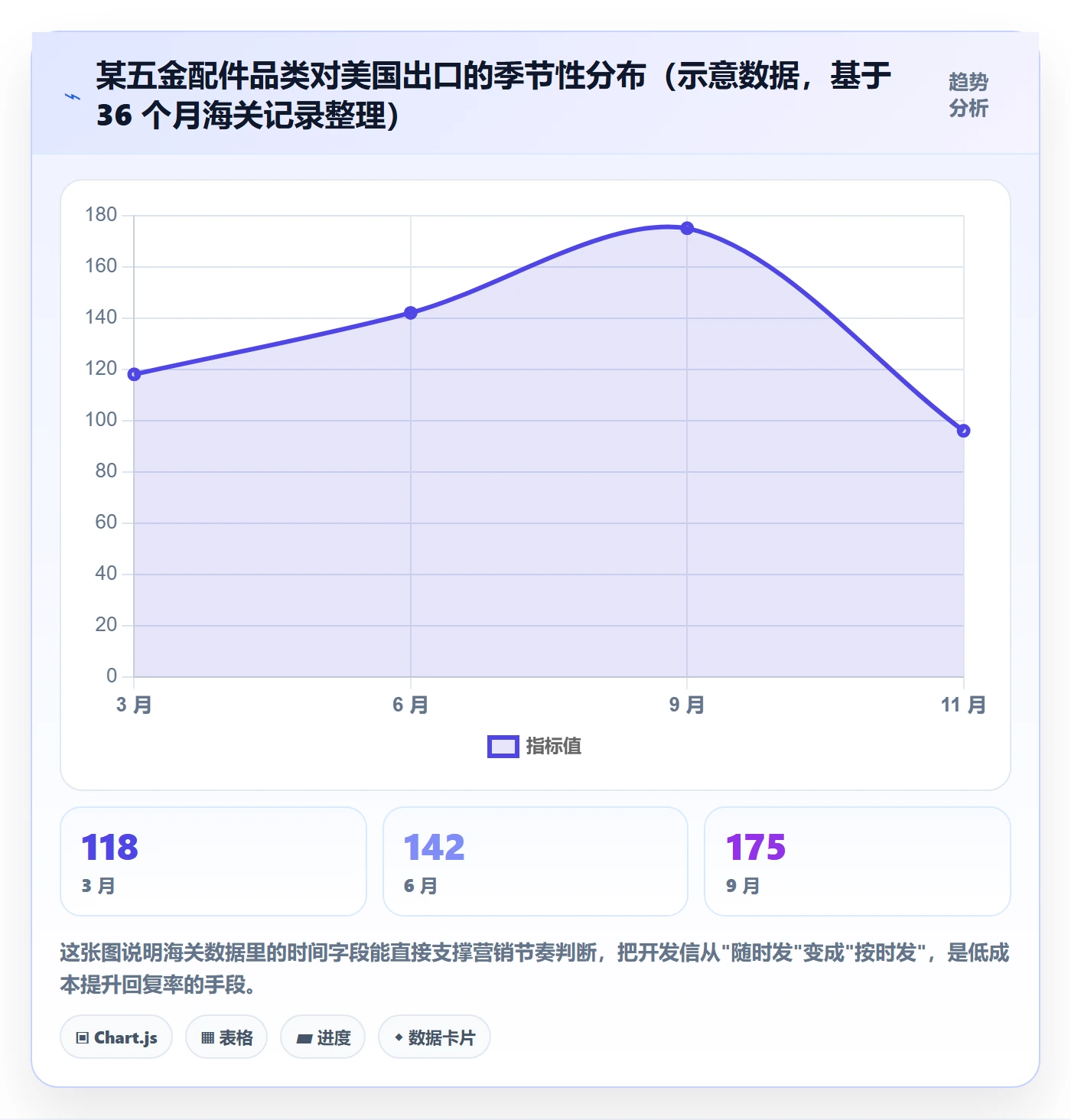外贸数据分析平台使用技巧：海关数据对应的指标体系方法