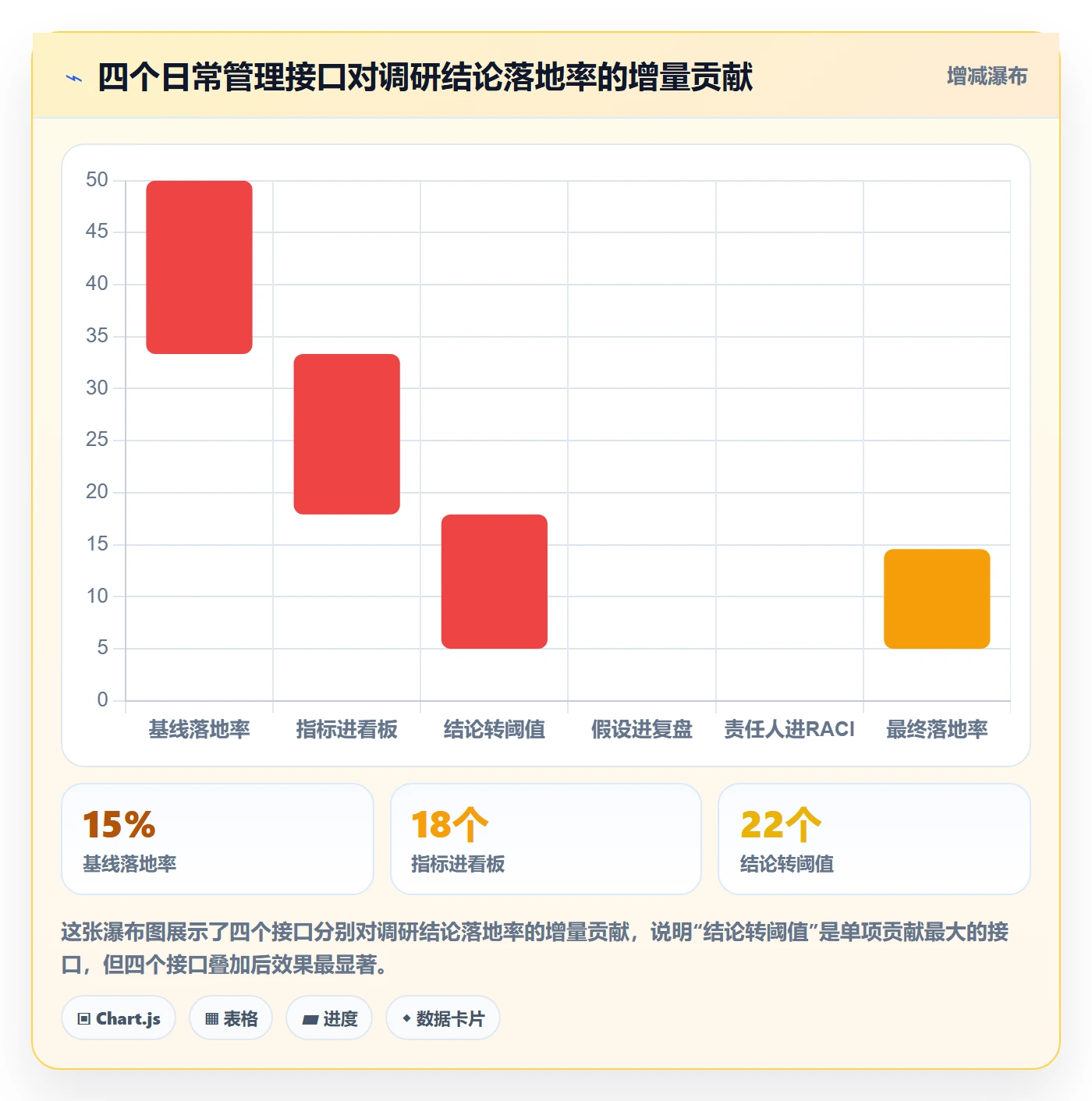 跨境电商运营问题诊断：市场调研如何用日常管理改进
