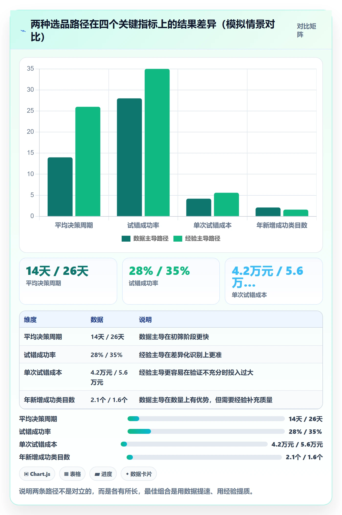 亚马逊软件案例拆解全解析:重点看懂选品工具