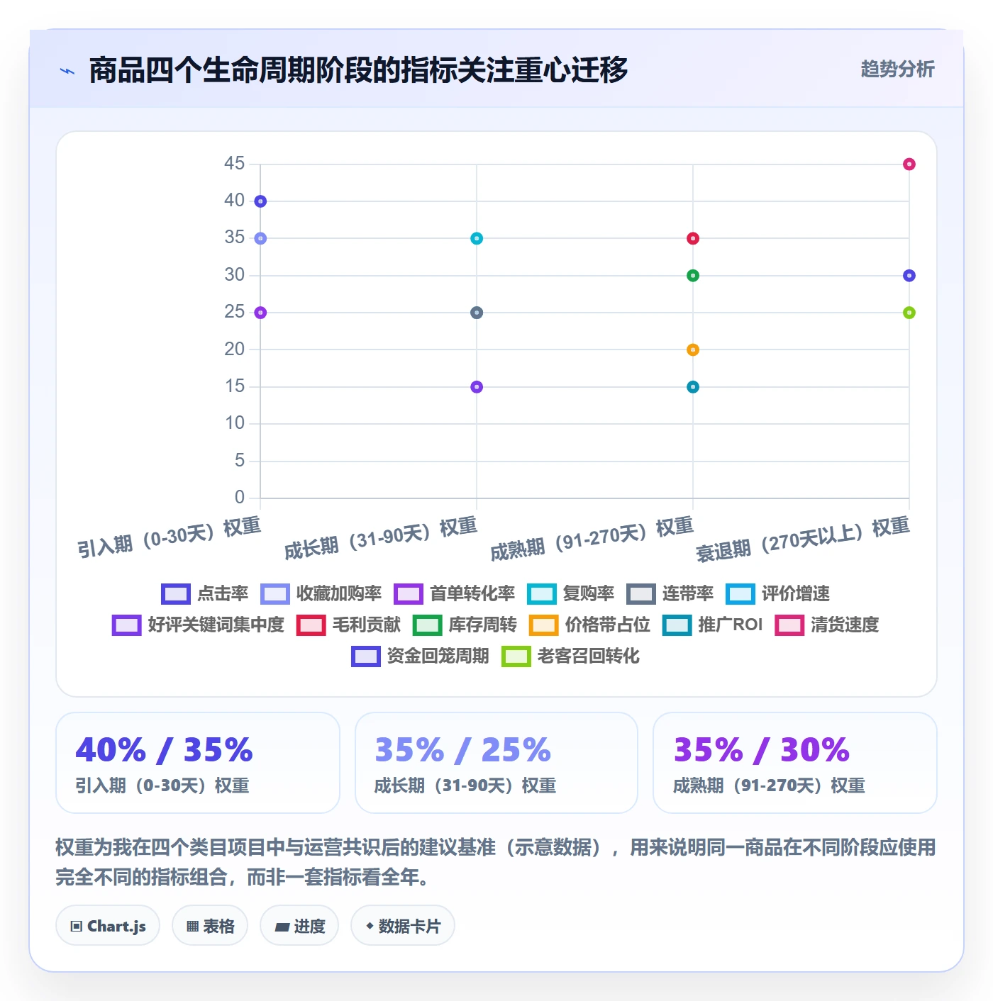 商品分析运营框架：把市场需求纳入精细化运营