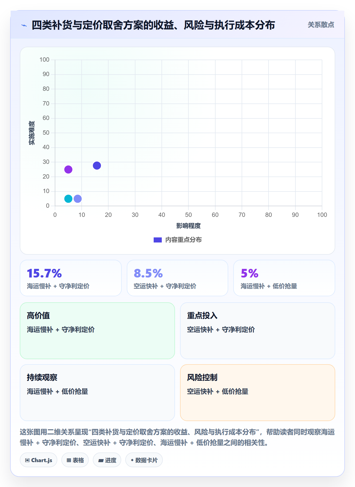 erp跨境电商基础课：采购补货相关的定价策略一次讲透