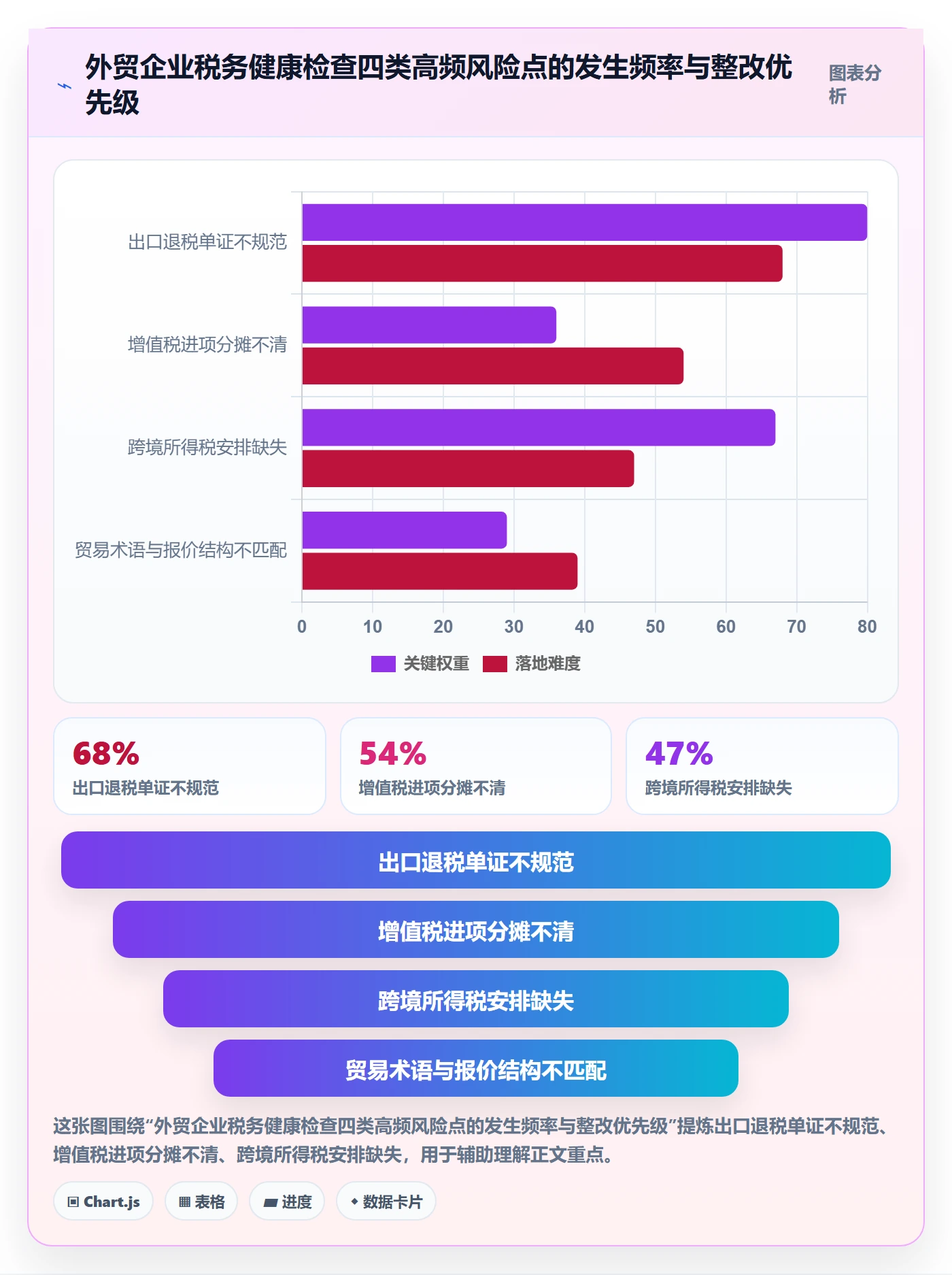 外贸数据分析平台优化清单：客户画像与税务筹划的关键动作