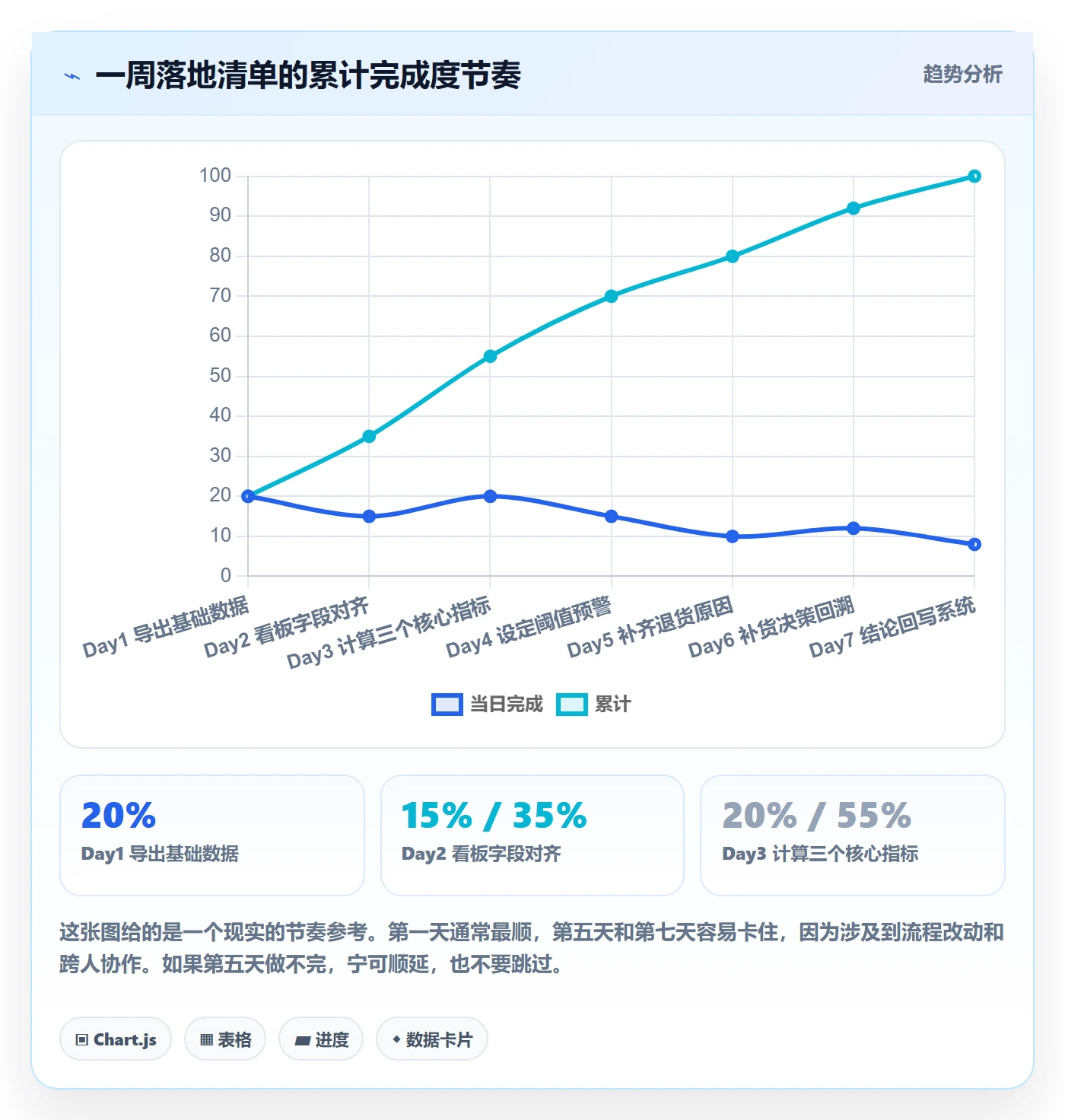 erp跨境电商数据方法：用采购补货支撑市场调研判断