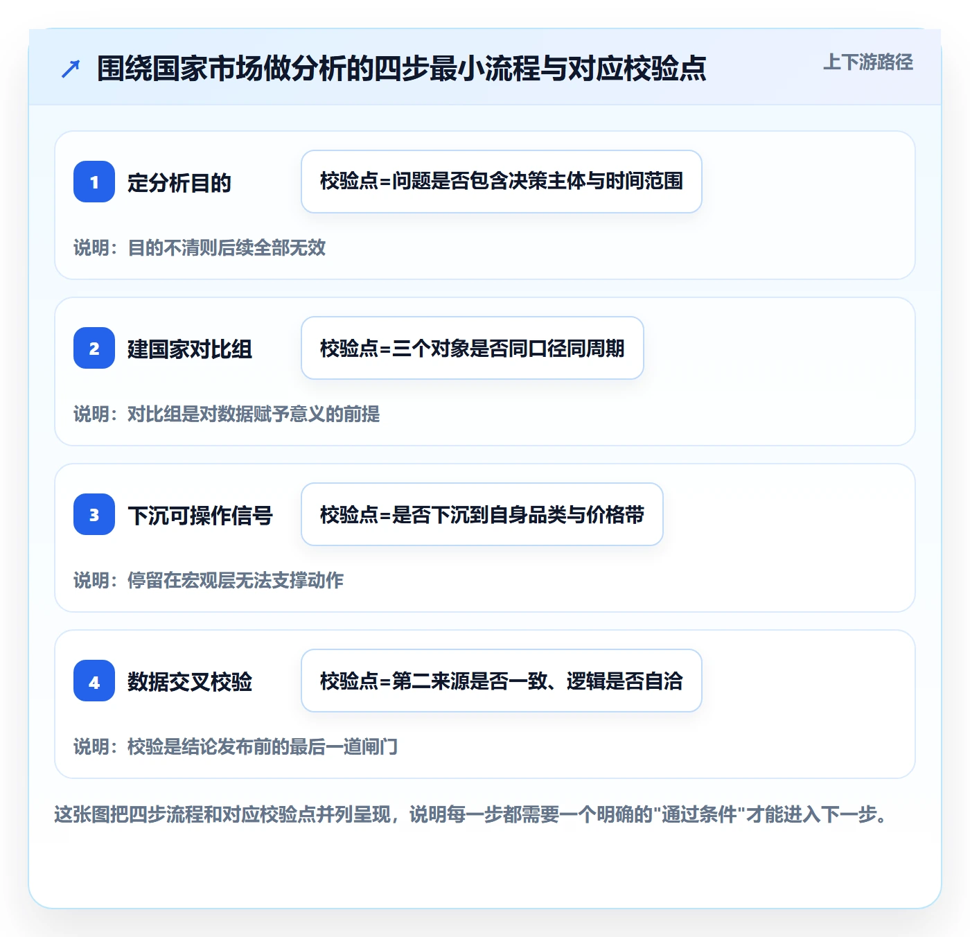 外贸数据分析平台实用方法：围绕国家市场建立新手避坑