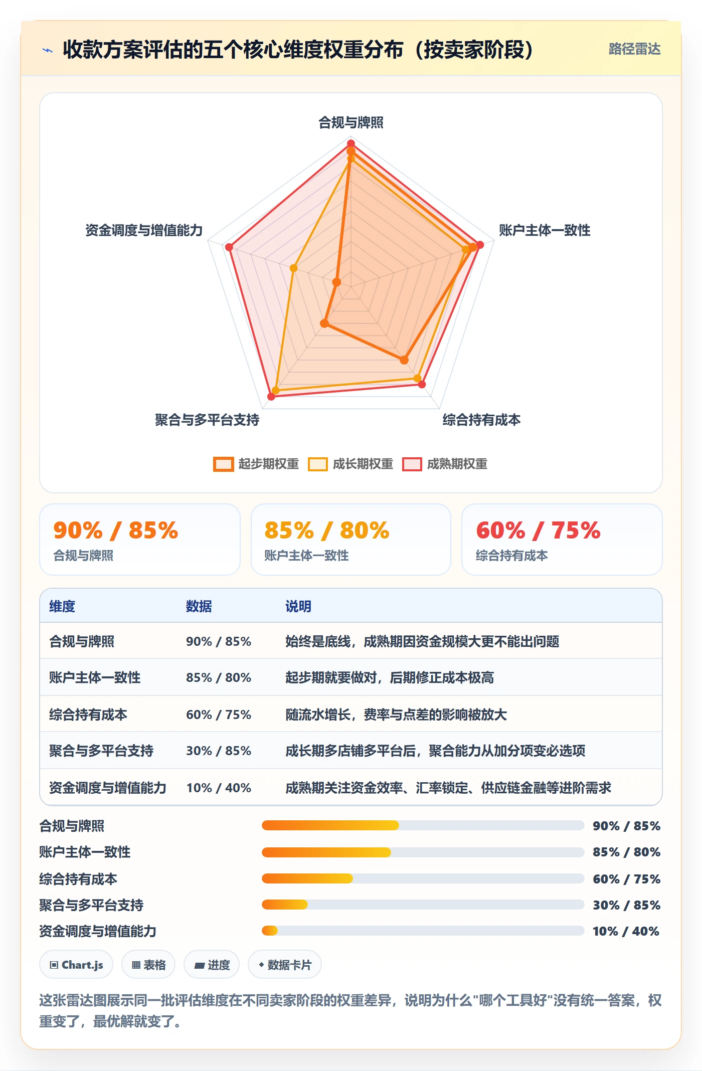 跨境电商一站式服务工具对比：支付收款从哪里开始