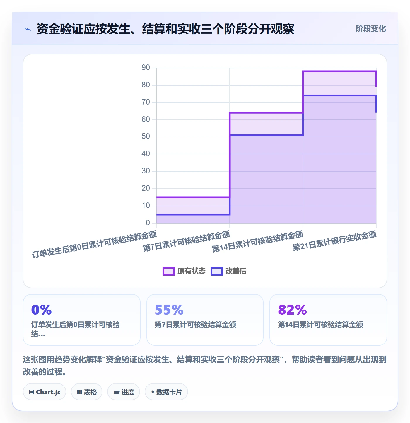 temu实战复盘：从商品发布验证回款管理效果