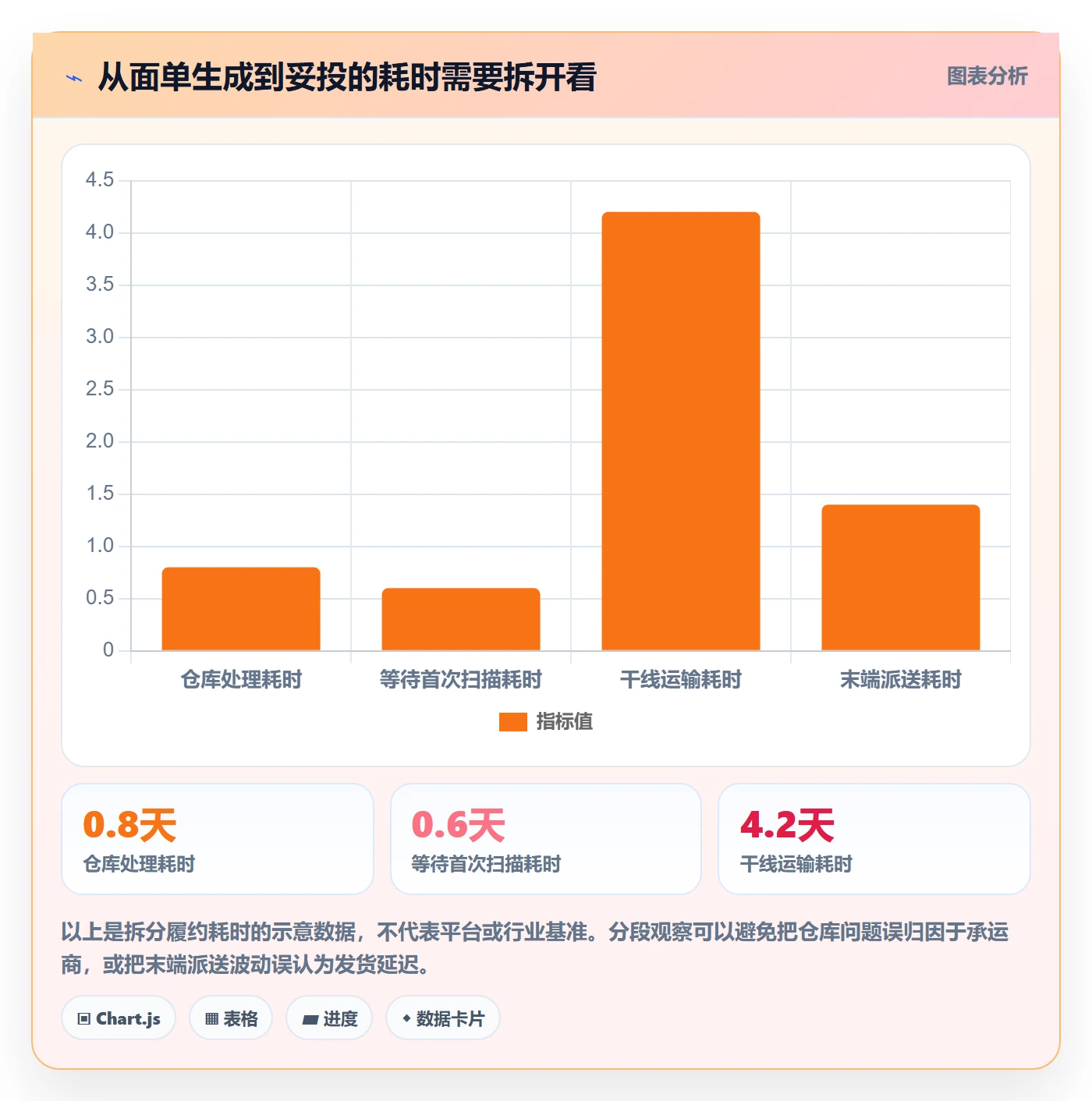 temu怎么优化?先从履约物流的工具对比入手