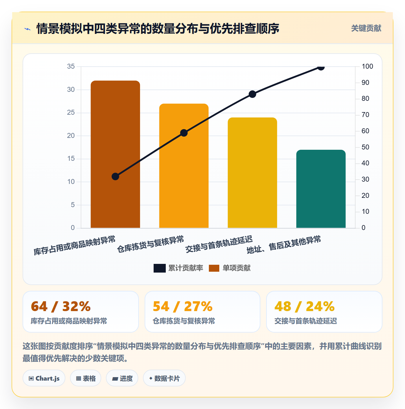 temu实施路径：履约物流如何完成店群管理