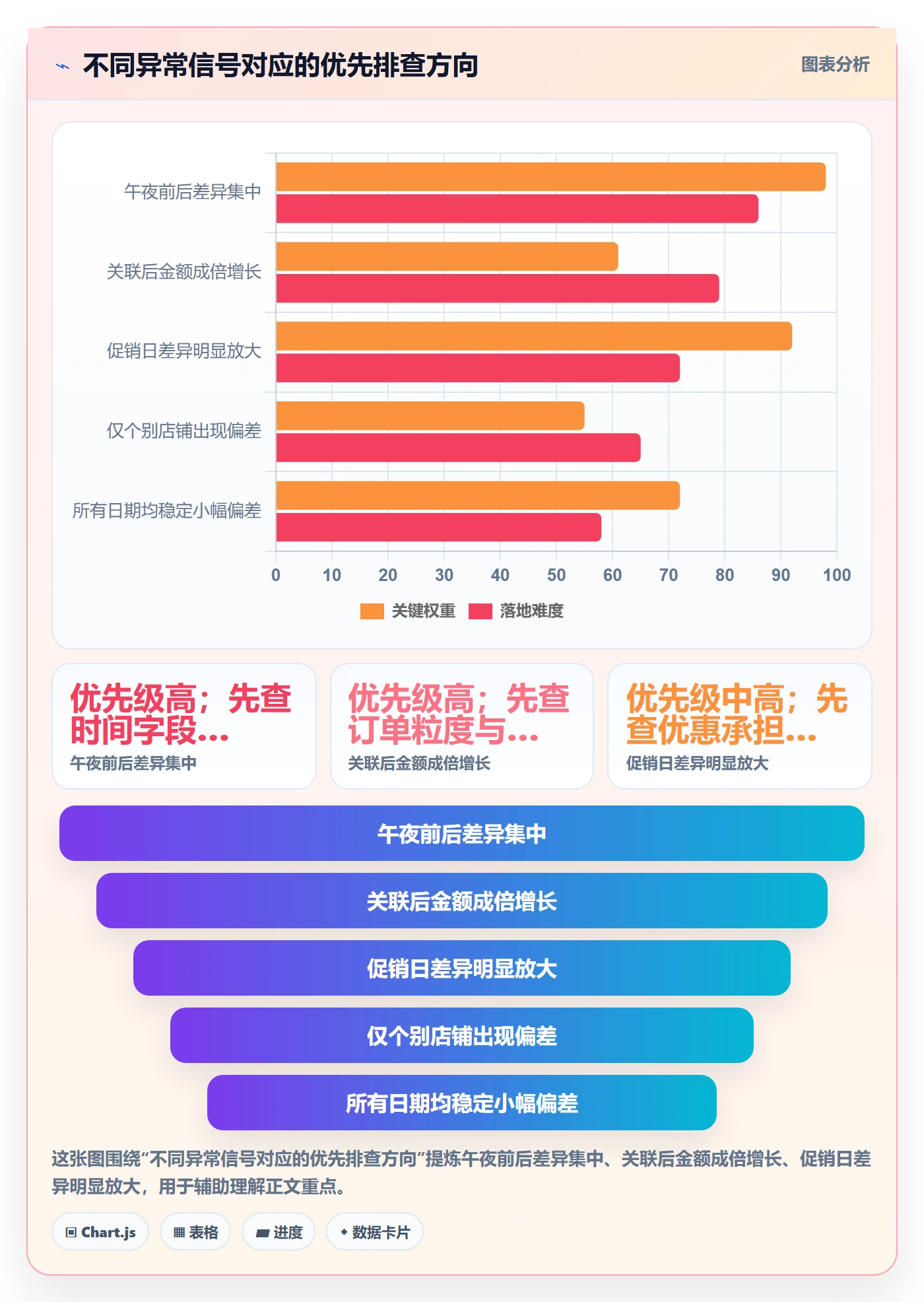 电商数据查询网站问题诊断：数据口径如何用新手避坑改进