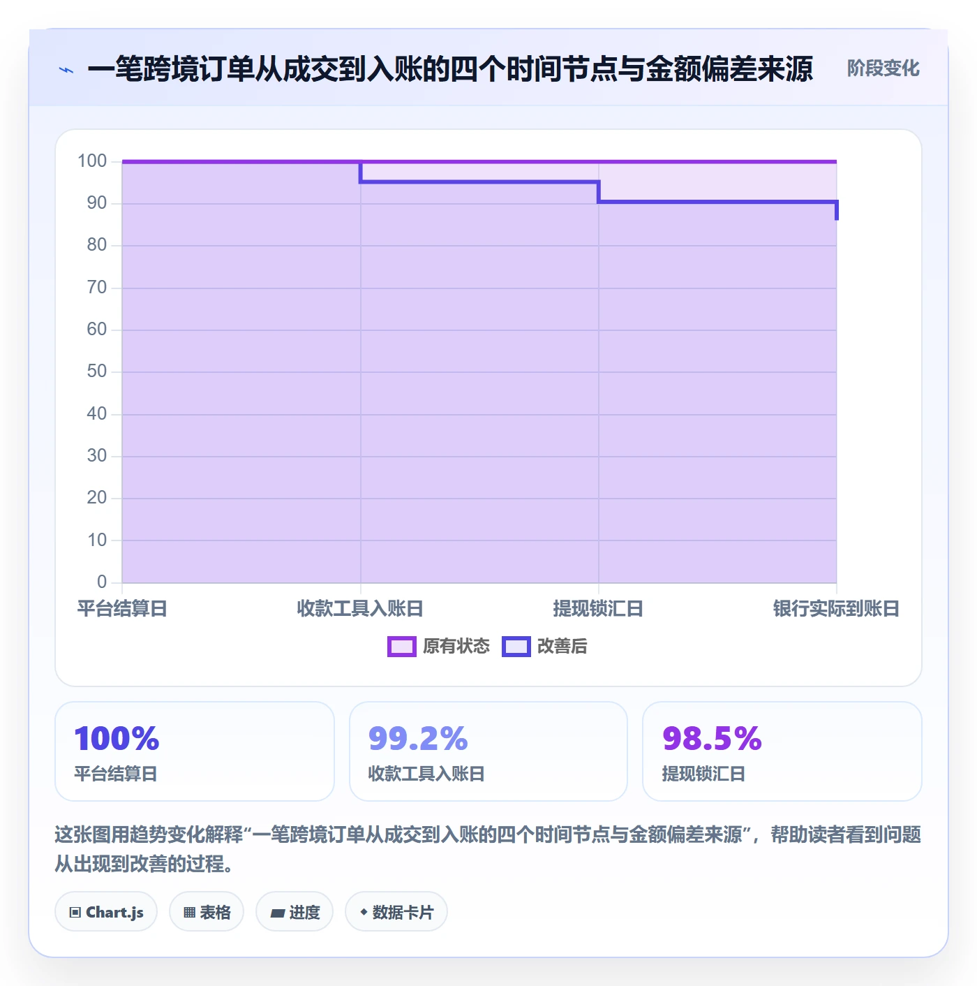 跨境电商一站式服务怎么落地？从支付收款讲清日常管理
