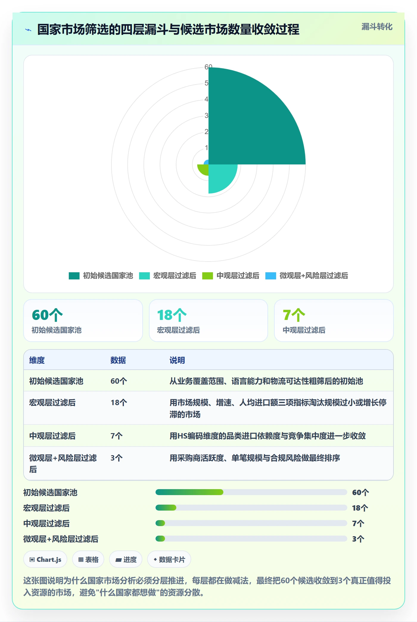 外贸数据分析平台从0到1：国家市场的指标体系与操作要点