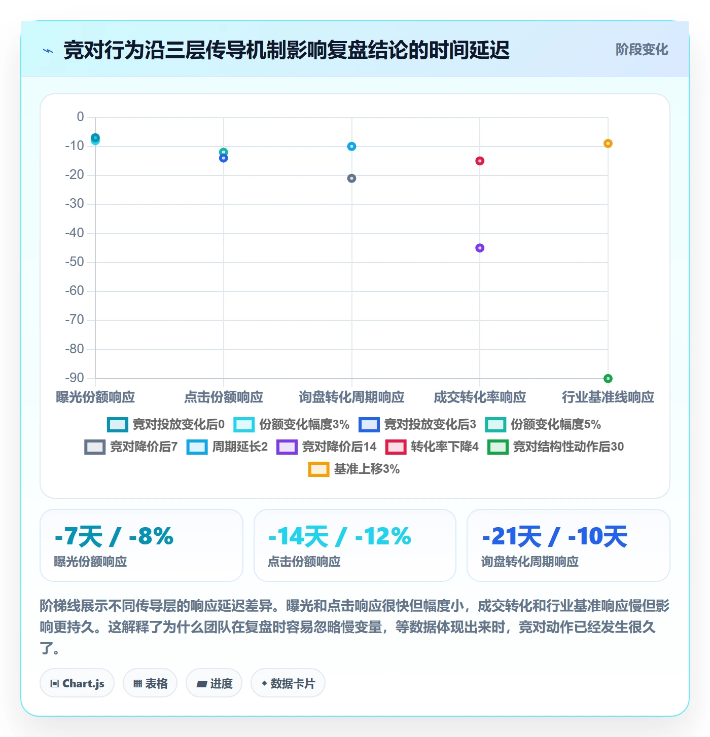 外贸数据分析平台业务拆解：竞争对手为什么影响数据复盘