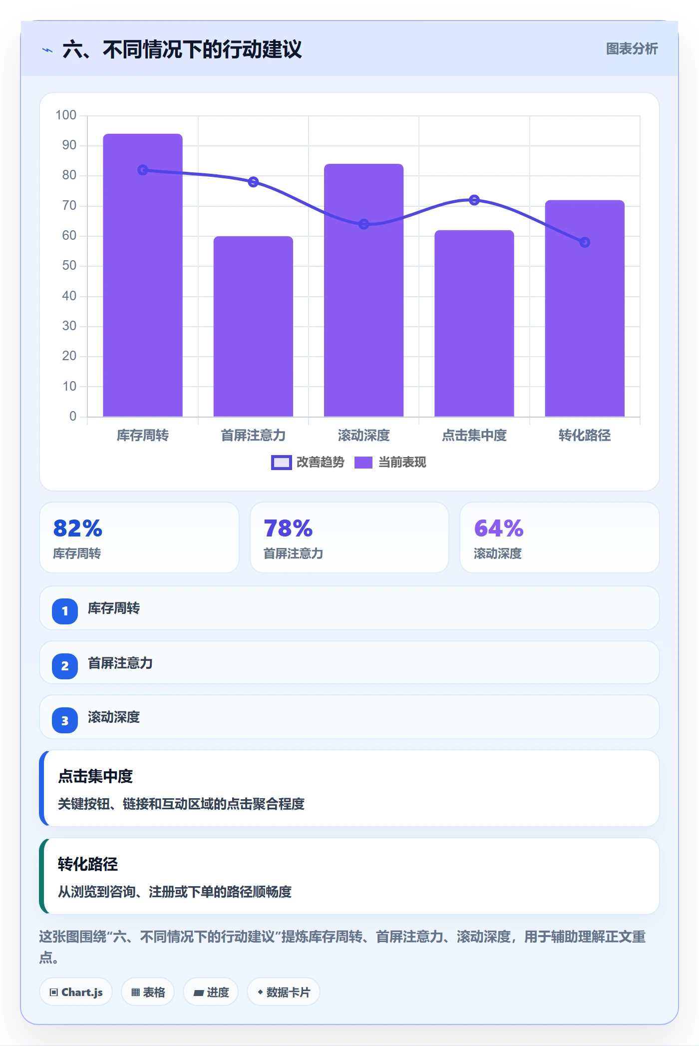 六、不同情况下的行动建议