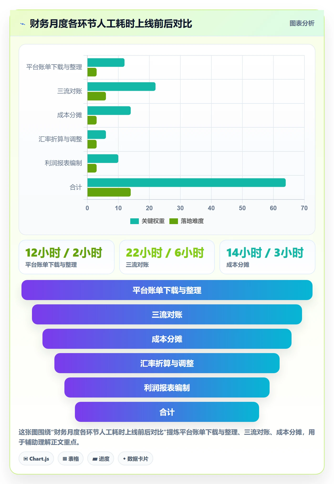 erp跨境电商落地清单：财务核算相关的客户服务事项