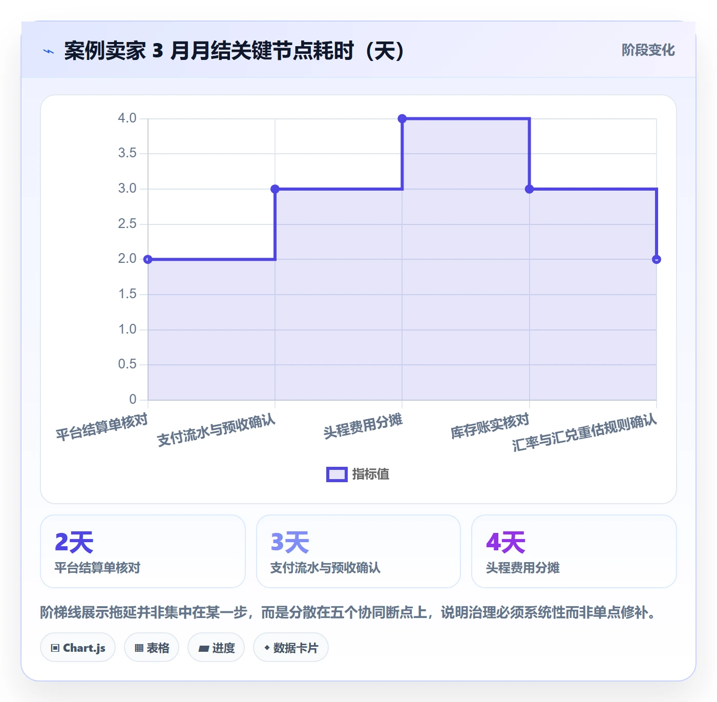 erp跨境电商基础课：财务核算相关的团队协同一次讲透