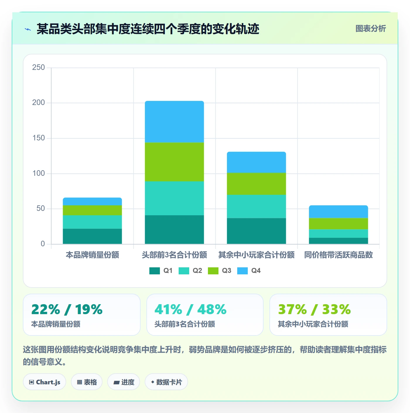 商品分析实用方法：围绕竞争强度建立季度复盘