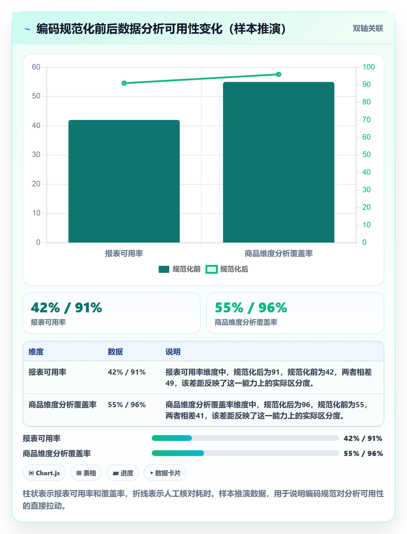 外贸数据分析平台怎么优化？先从商品编码的实操教程入手