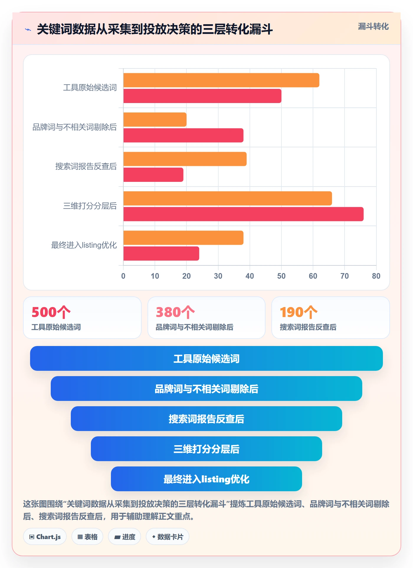 亚马逊软件升级方案：用中小商家改善关键词工具