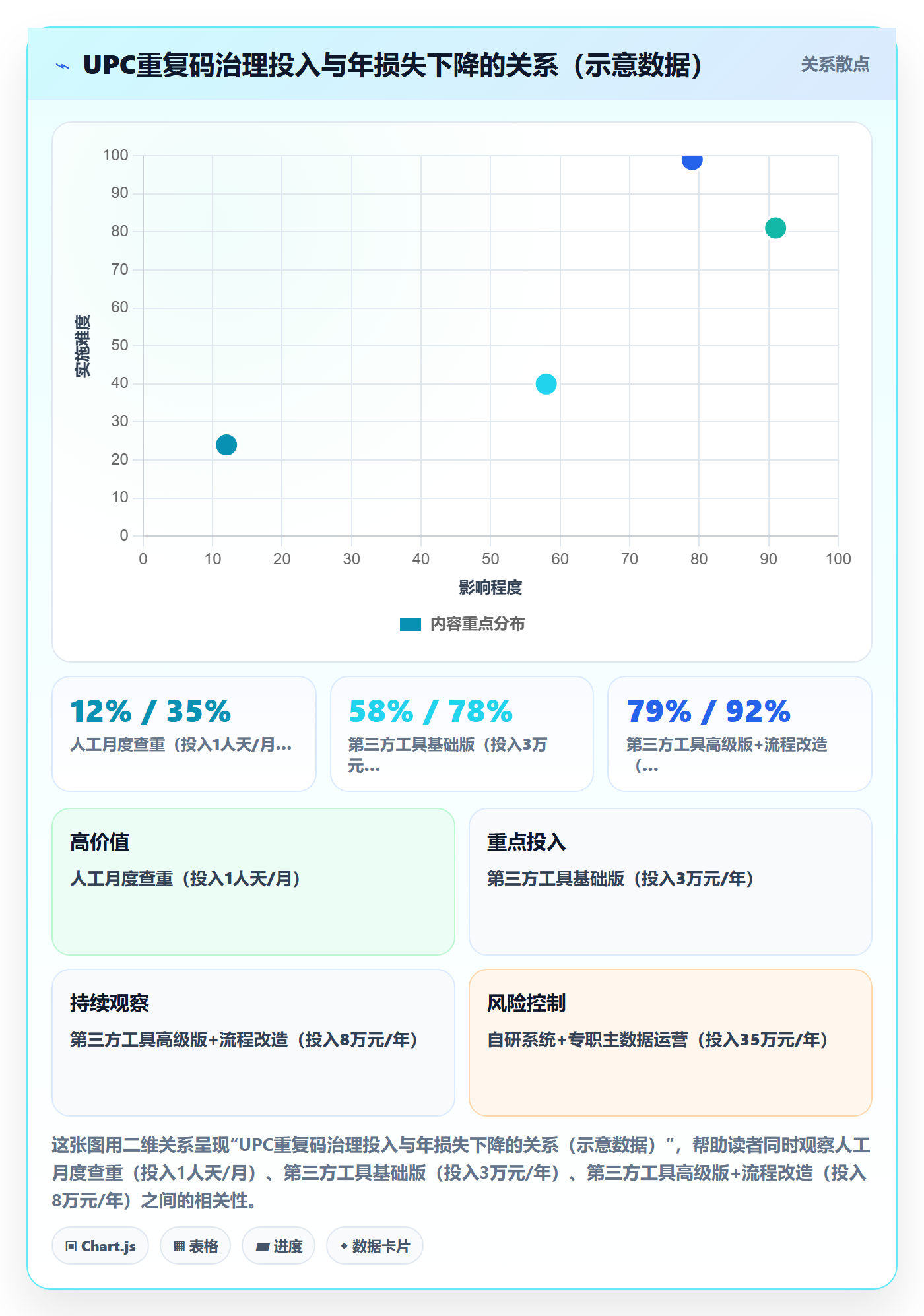 UPC码应用思路：围绕重复码排查拆解跨境物流
