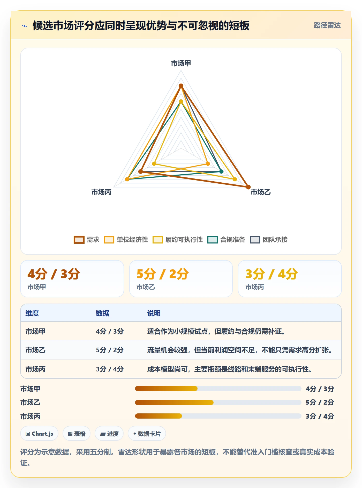 跨境电商管理模板：围绕市场选择开展物流方案