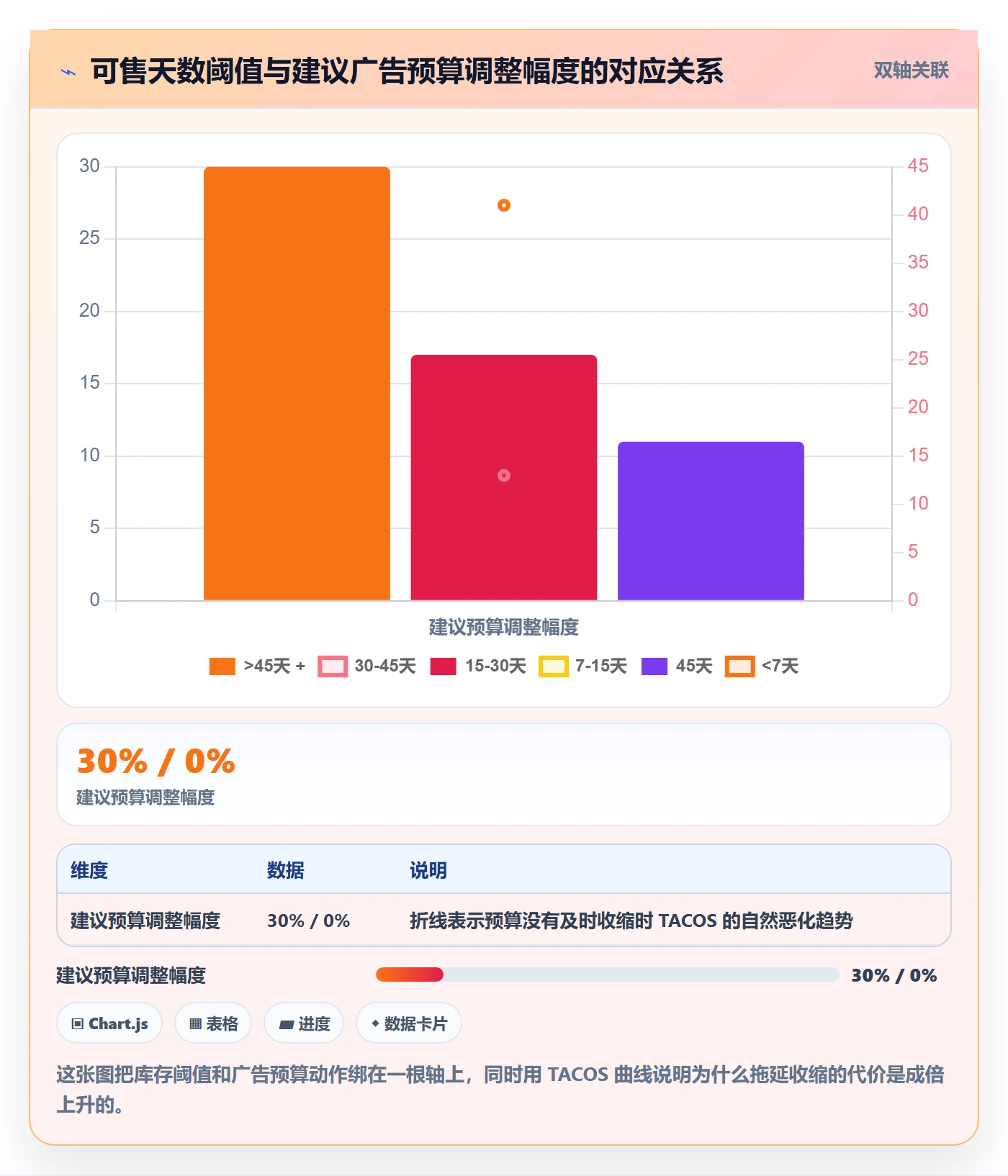 erp跨境电商优化清单:库存管理与广告投放的关键动作
