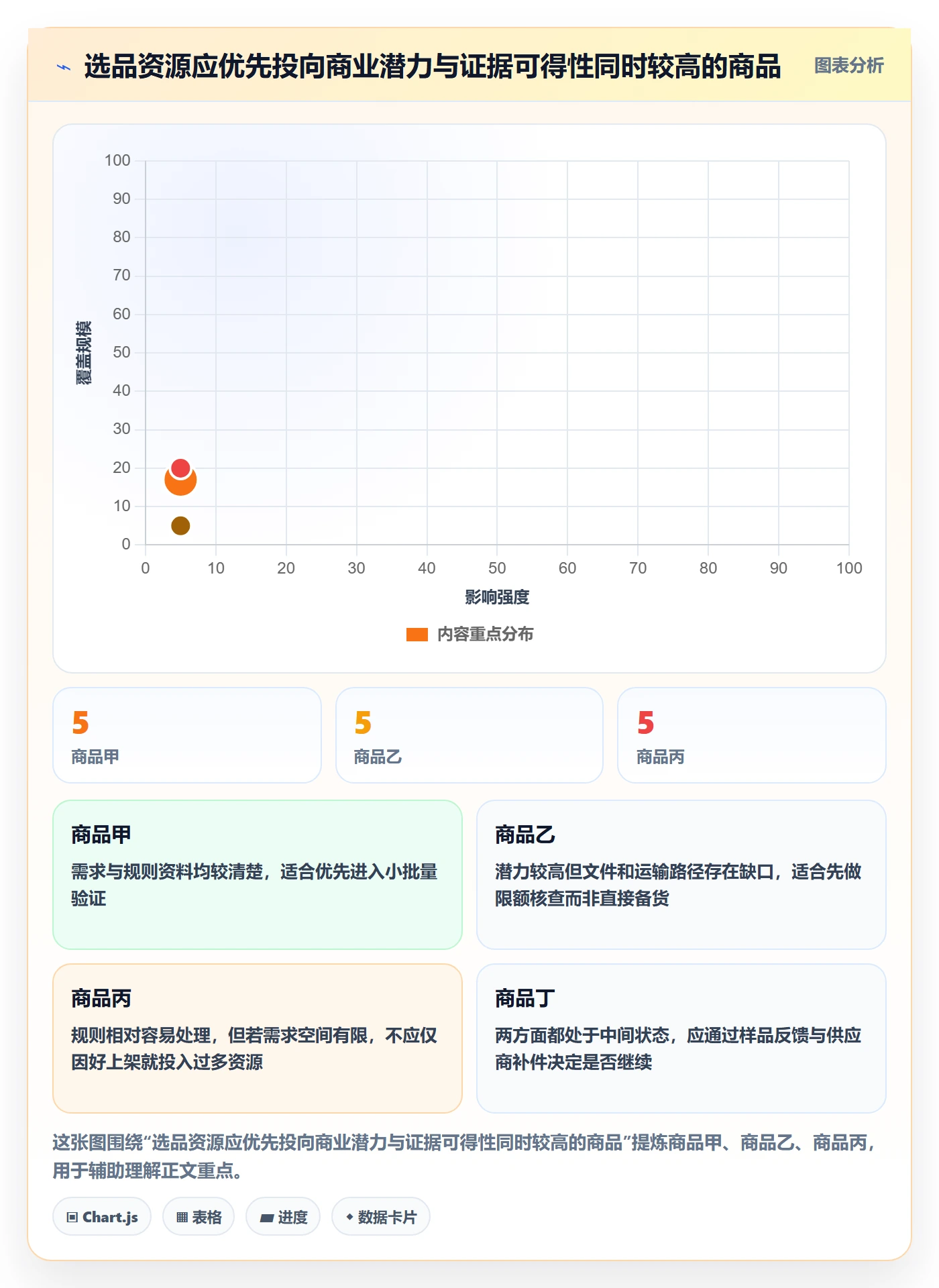 跨境电商避坑指南：平台规则环节的选品策略要注意什么