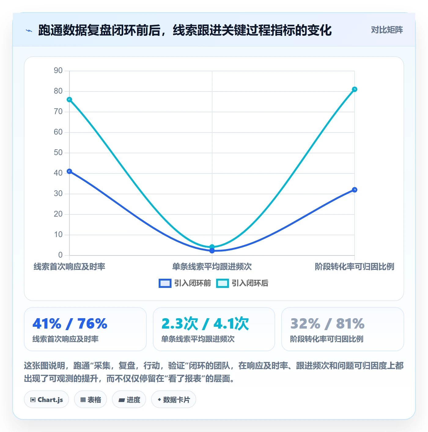 外贸数据分析平台工作指南：用数据复盘解决销售线索问题