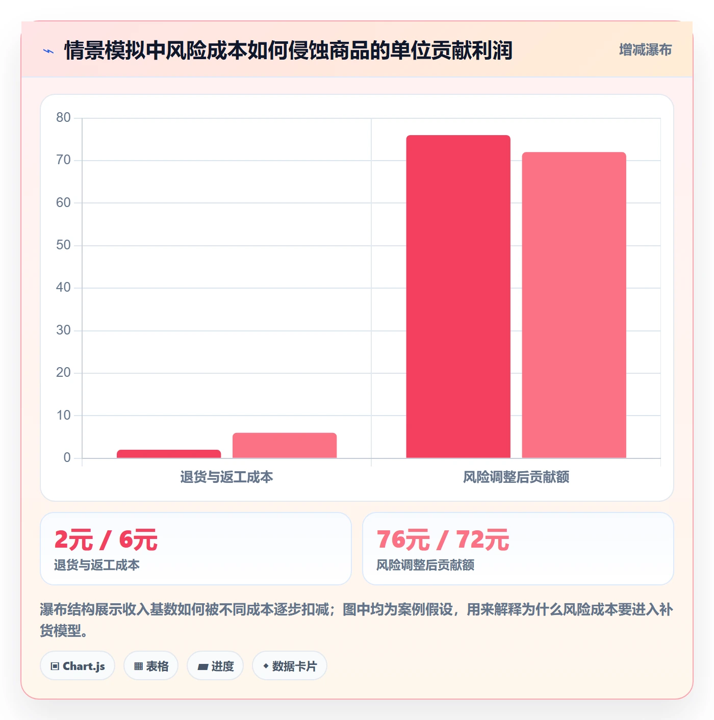 temu规划方法：全托管模式与风险排查如何衔接