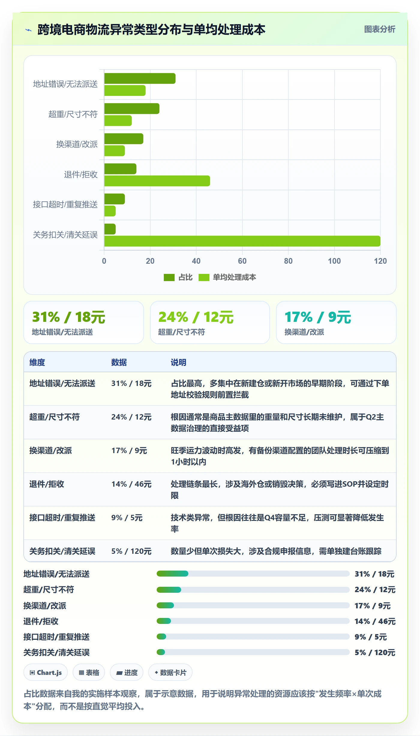 erp跨境电商操作手册：物流对接对应的年度规划步骤