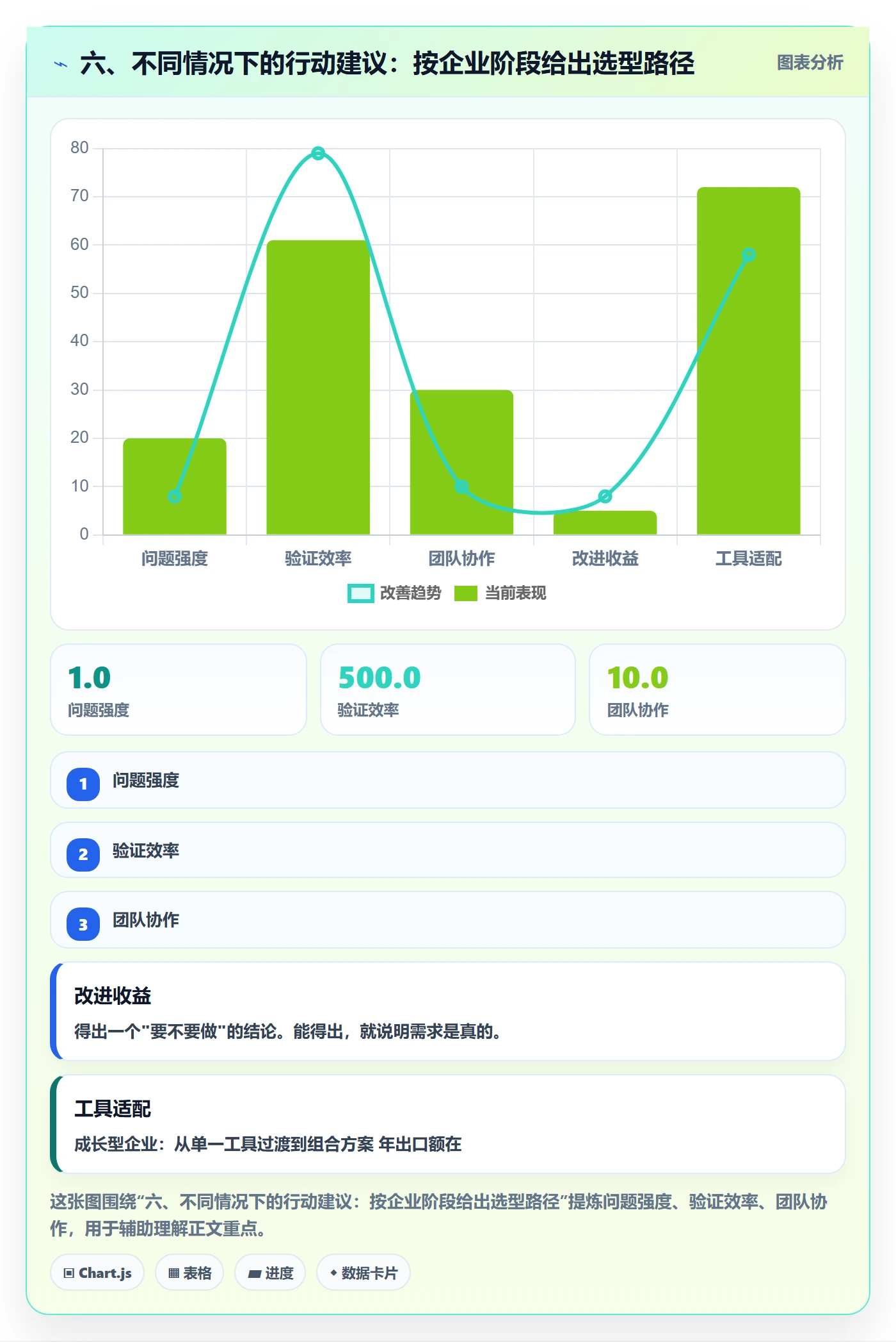 六、不同情况下的行动建议:按企业阶段给出选型路径