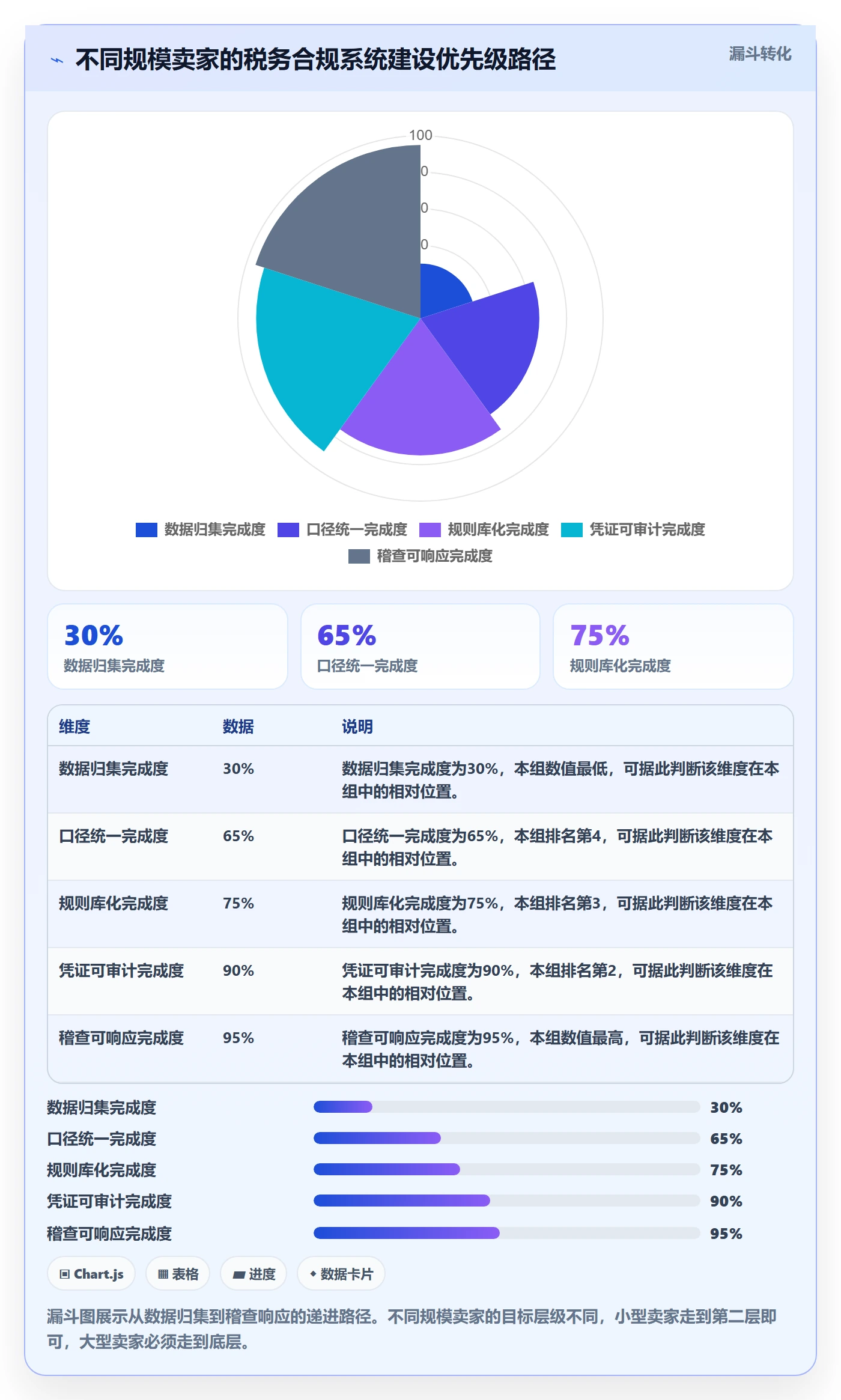 跨境电商一站式服务执行标准：税务合规环节如何体现系统搭建