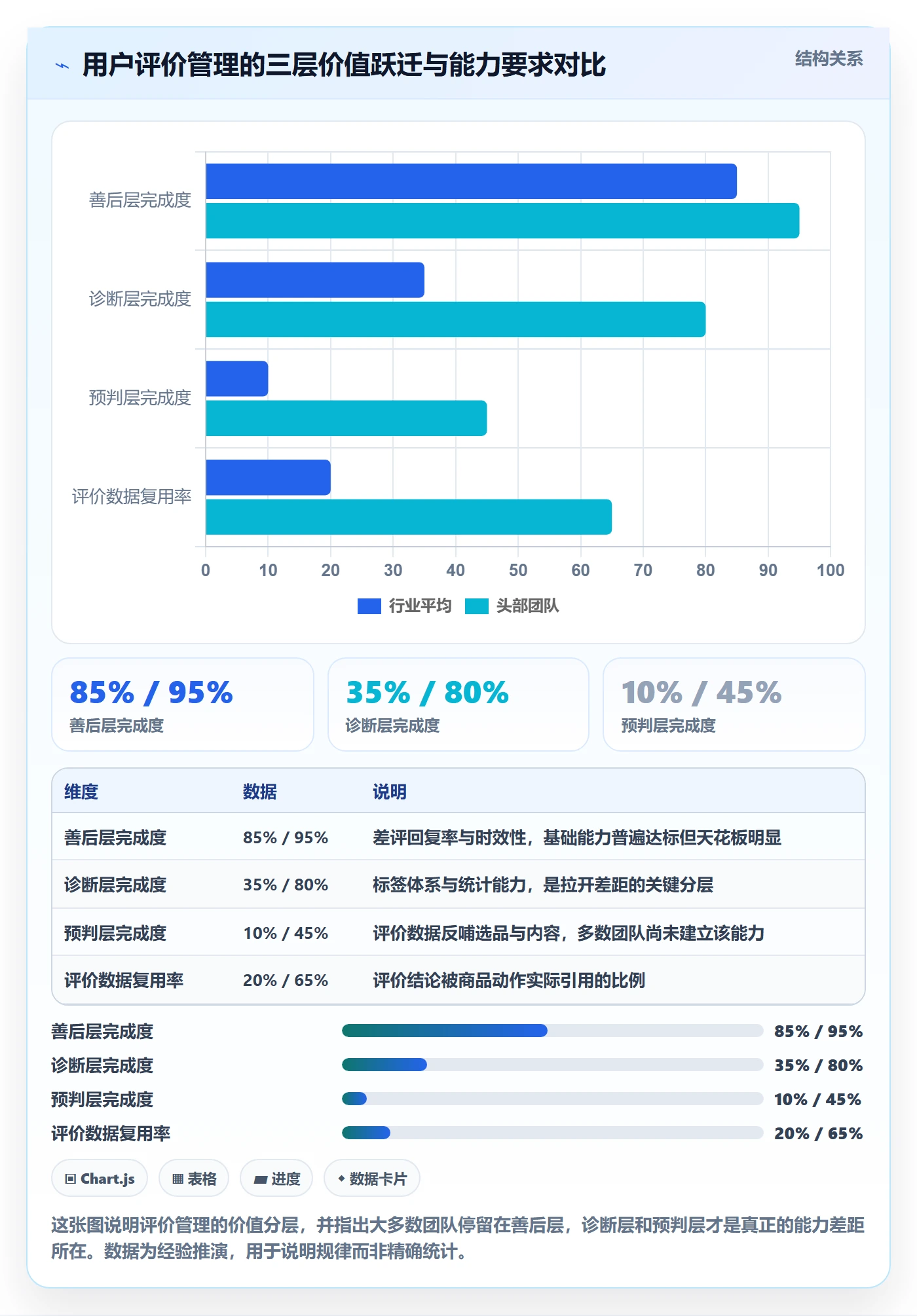 商品分析管理模板：围绕用户评价开展标准化管理