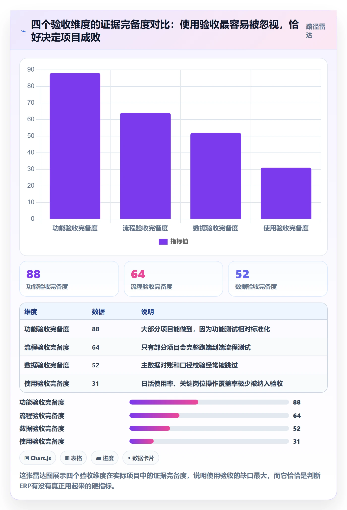 erp跨境电商规划方法:系统实施与案例拆解如何衔接