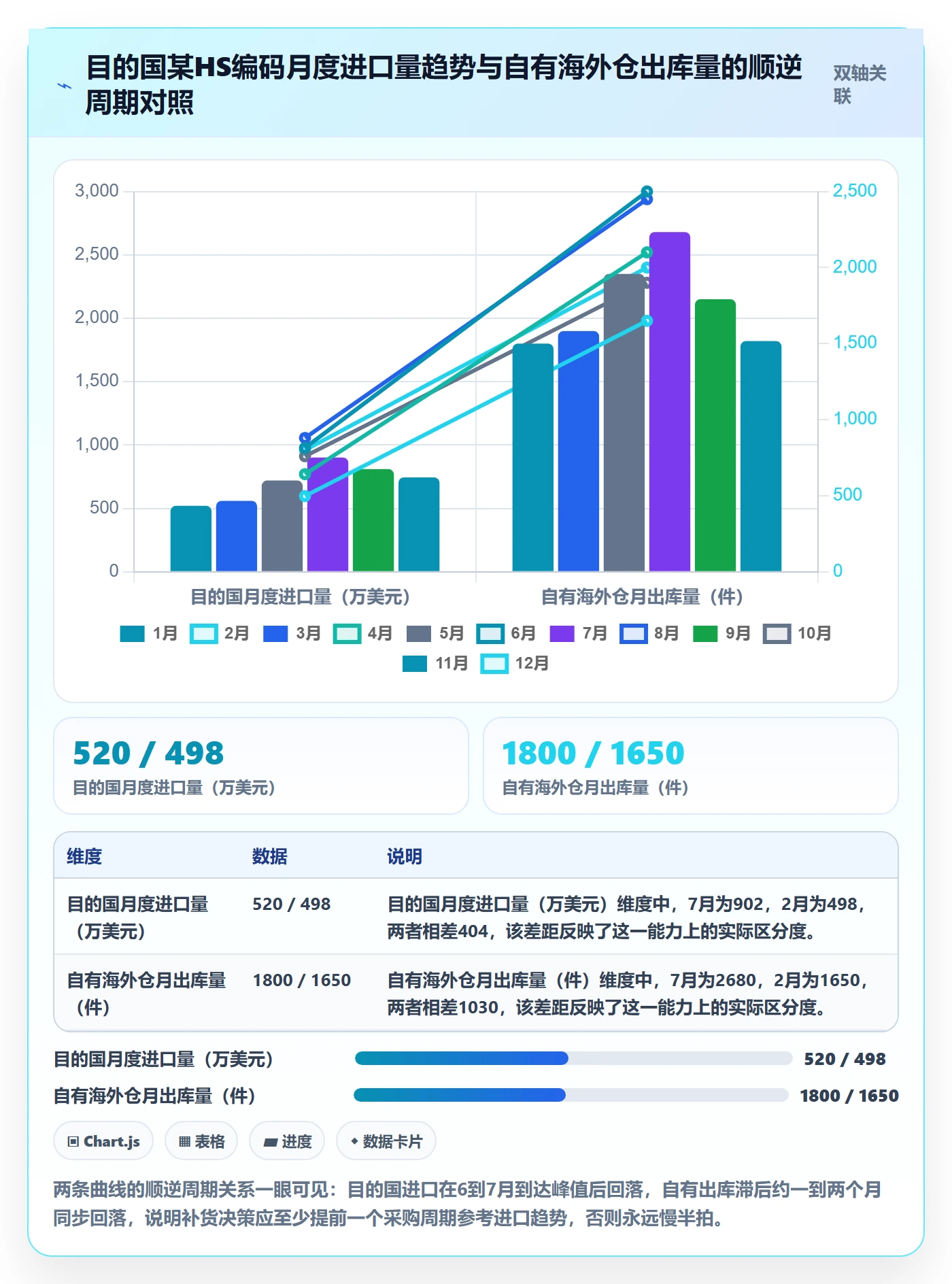 外贸数据分析平台基础课：海关数据相关的海外仓管理一次讲透